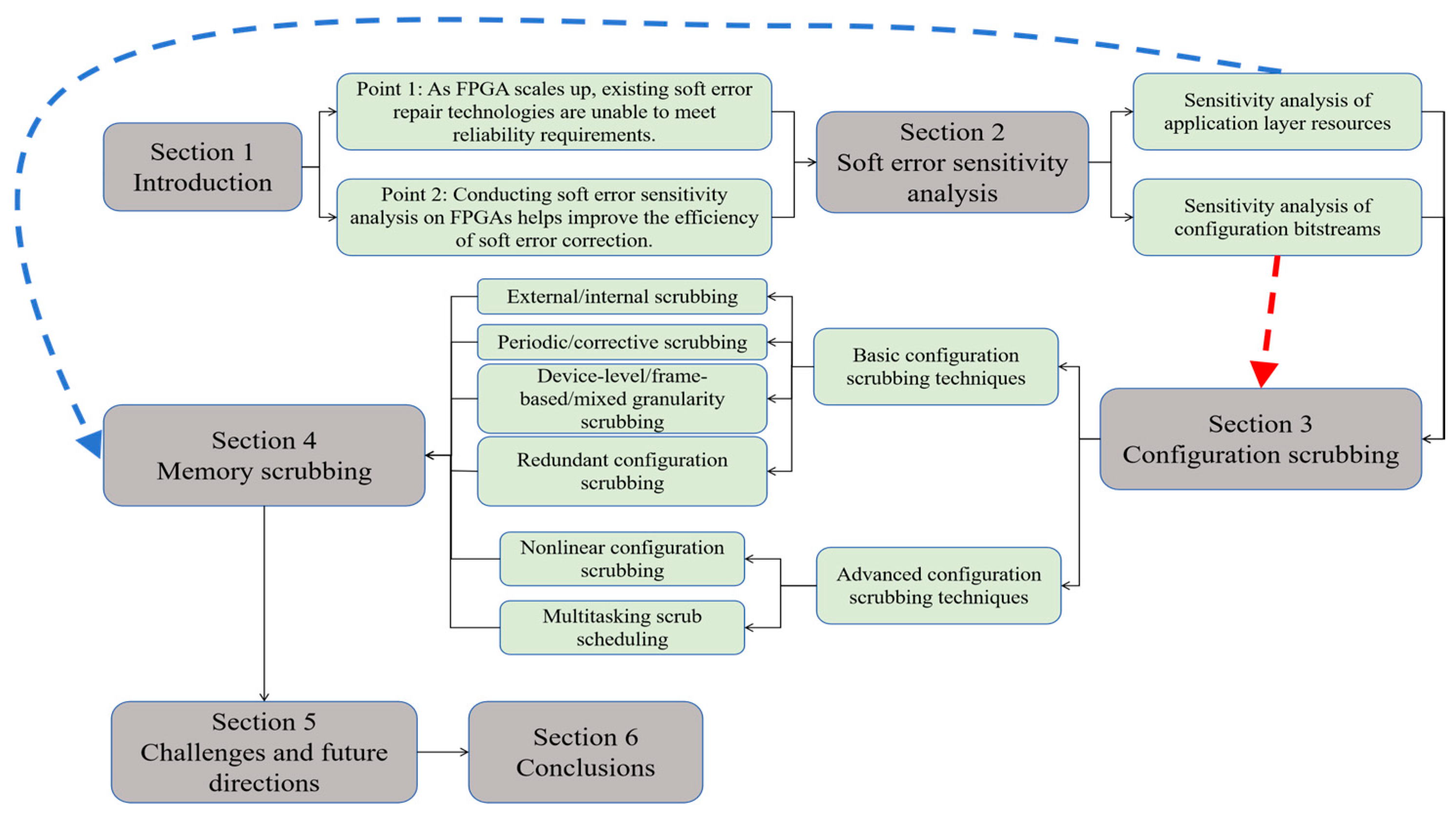 Sensors 24 05356 g002