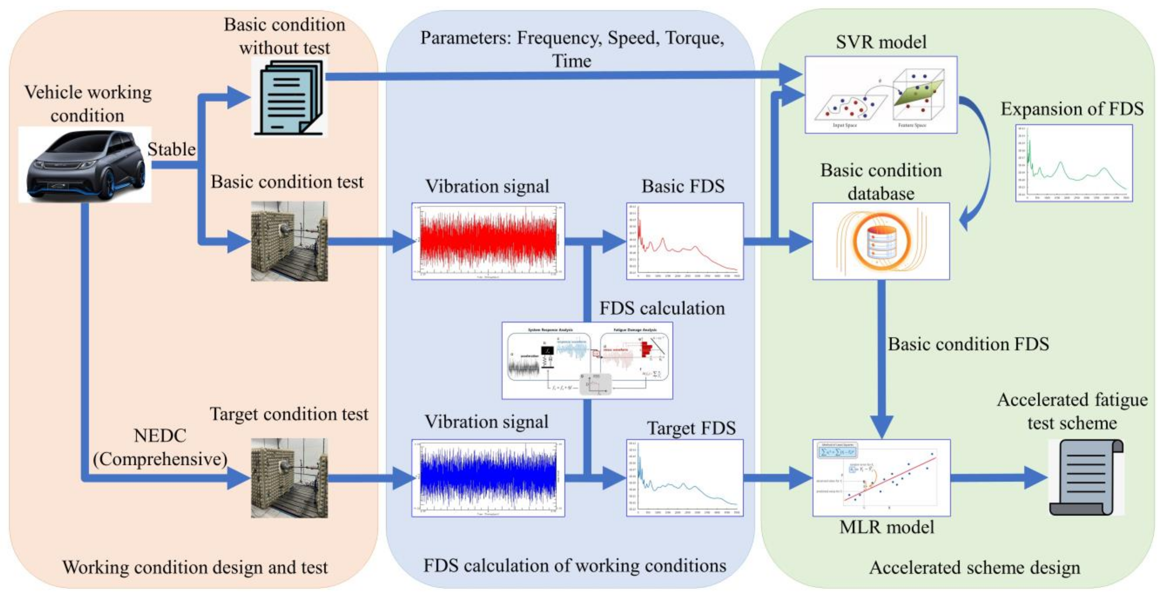 Sensors 24 05359 g001