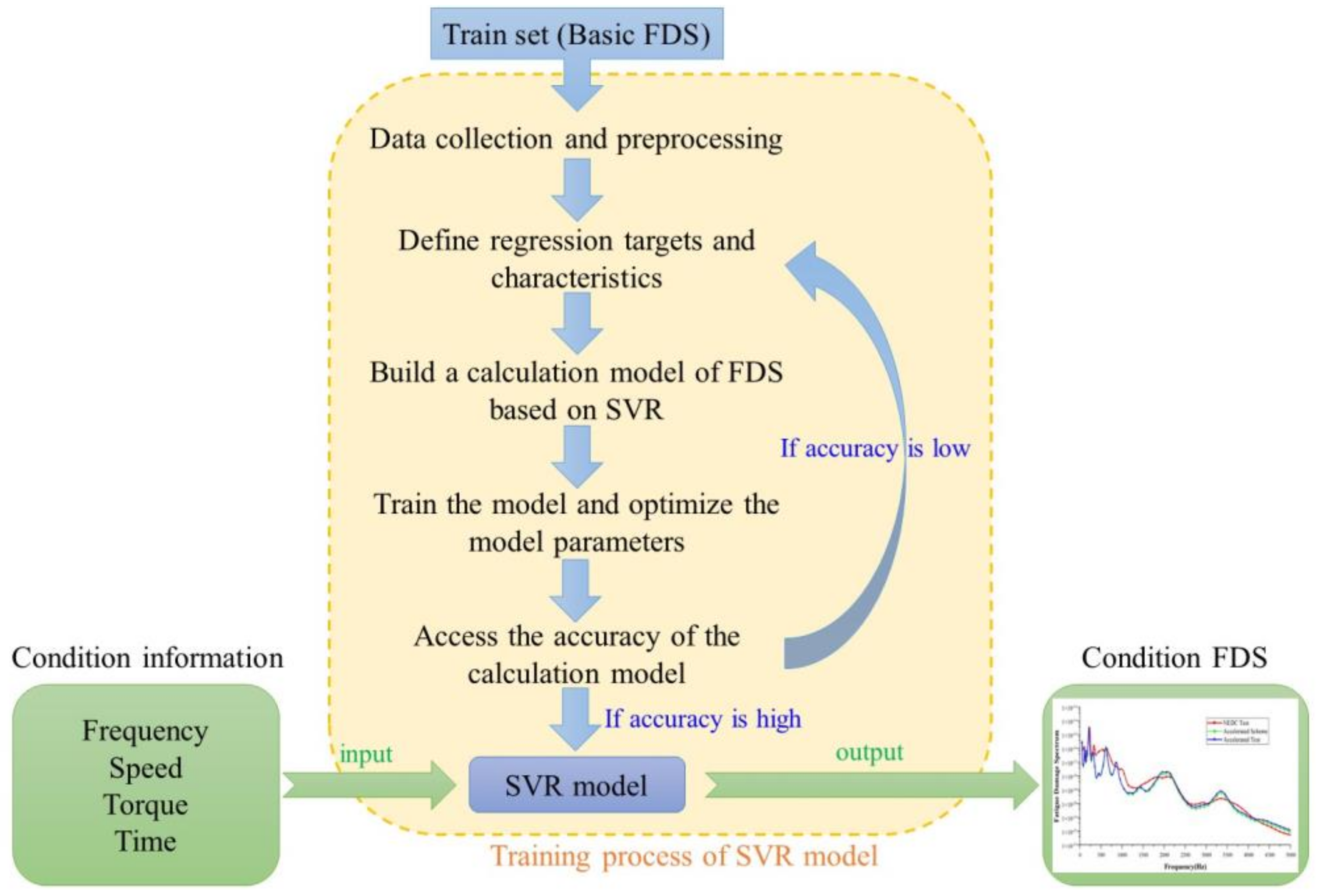 Sensors 24 05359 g003