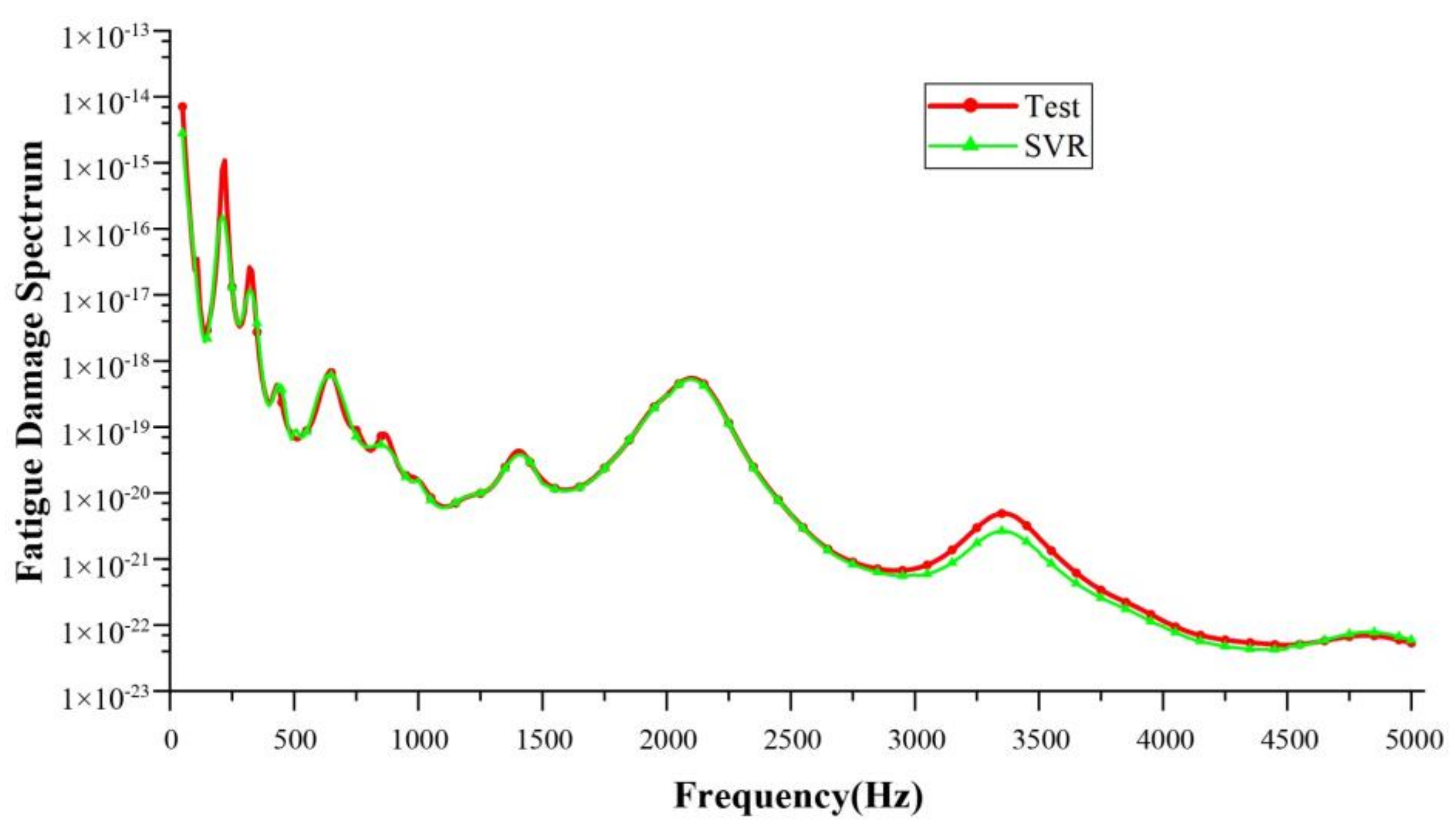 Sensors 24 05359 g010