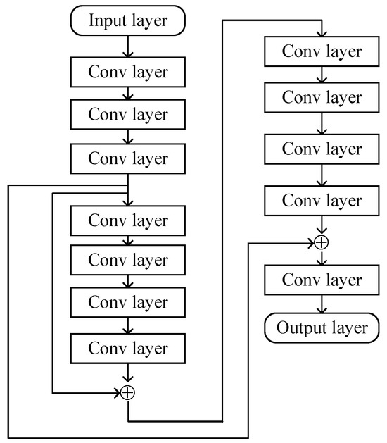 Sensors 24 05362 g004