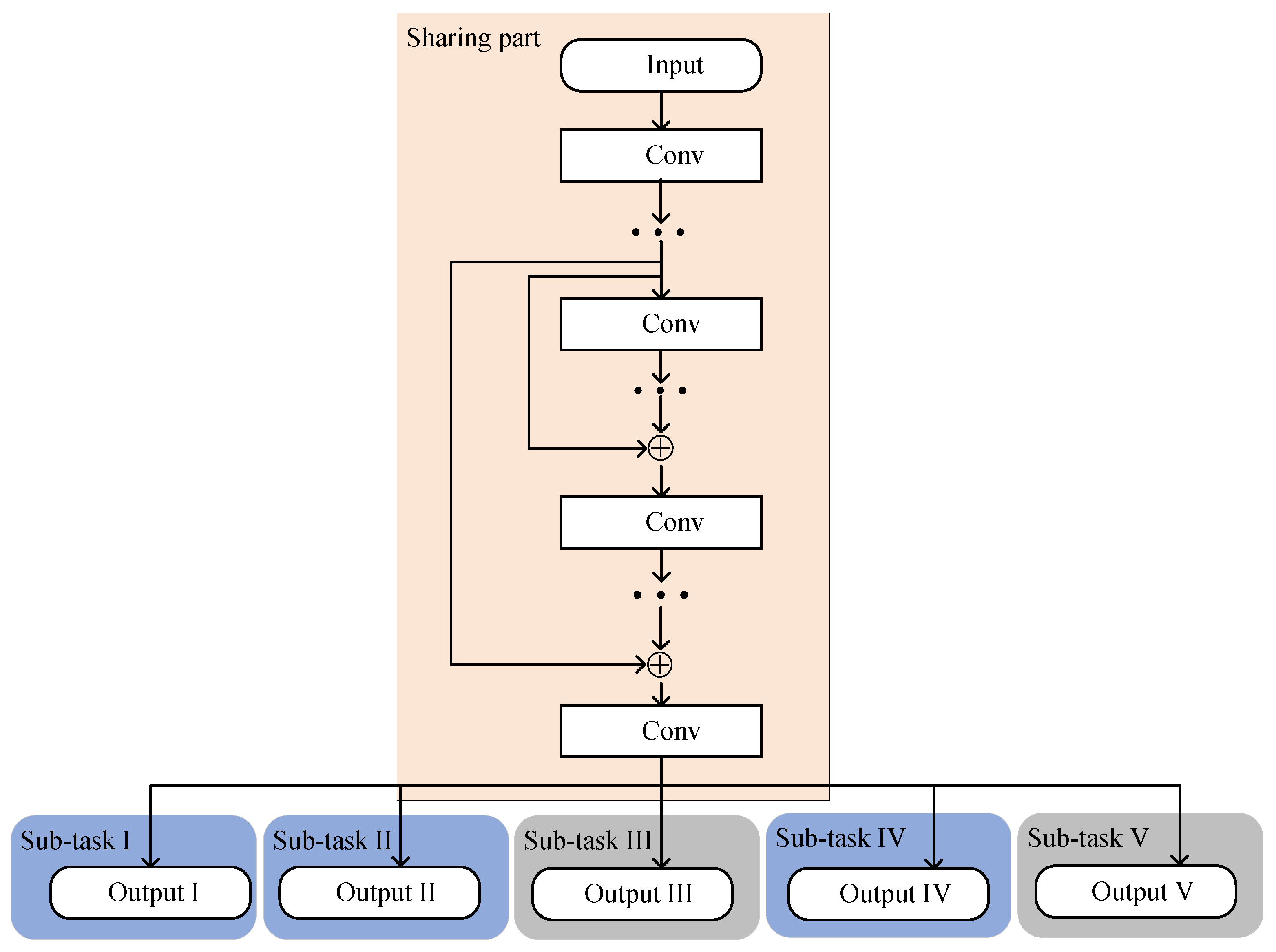 Sensors 24 05362 g005