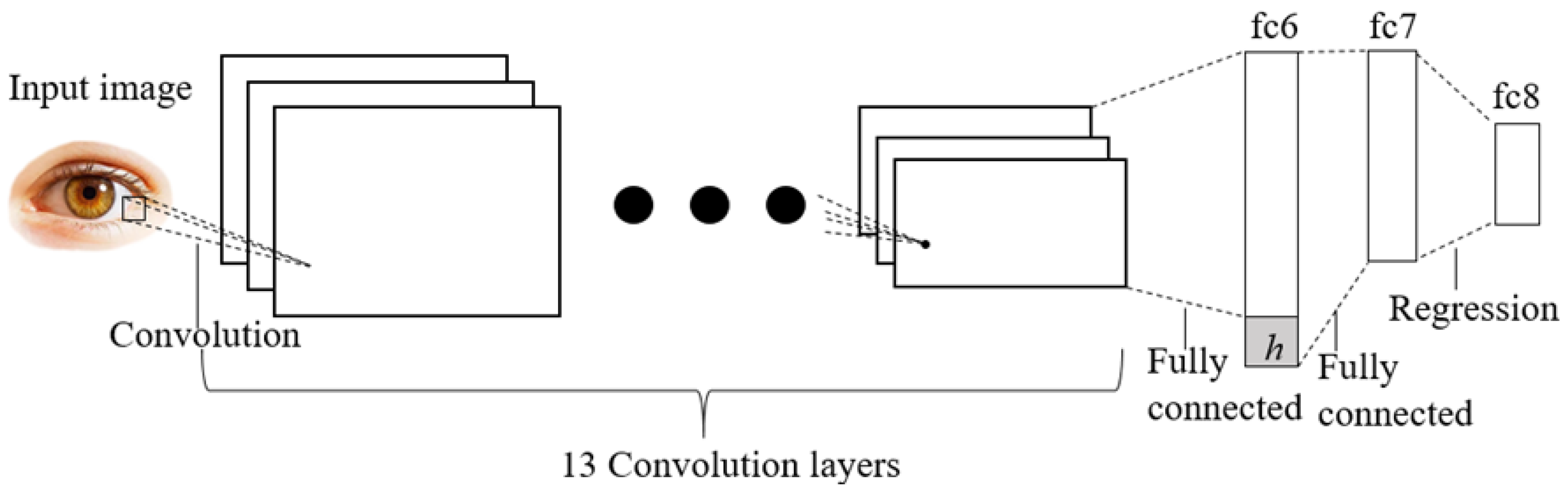Sensors 24 05363 g005