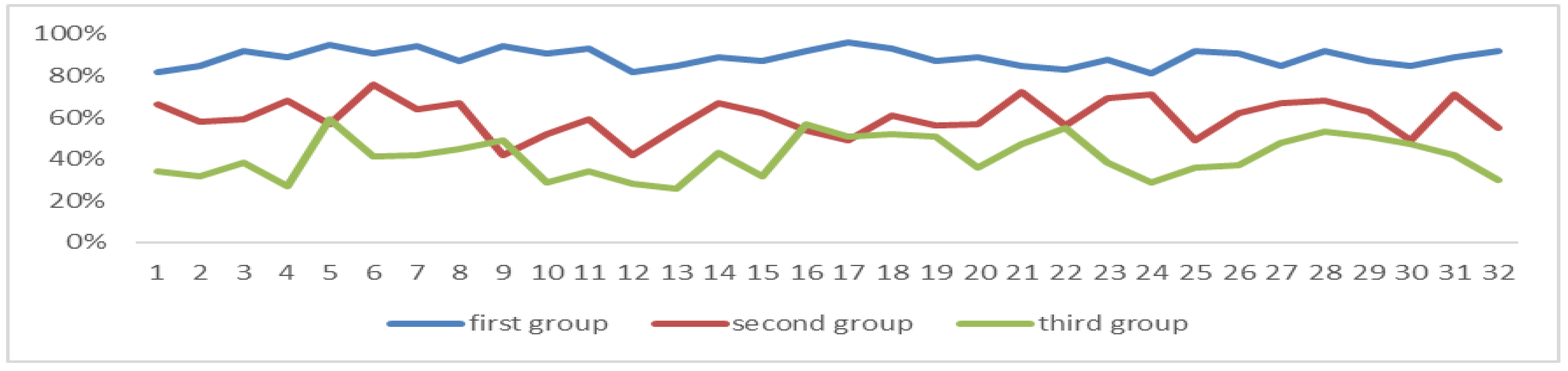 Sensors 24 05363 g013
