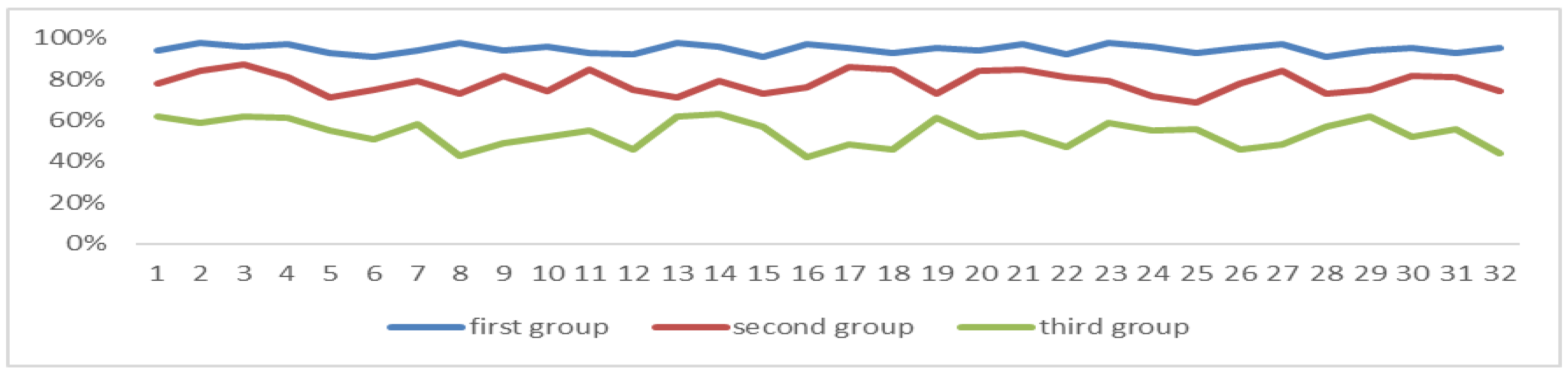 Sensors 24 05363 g015