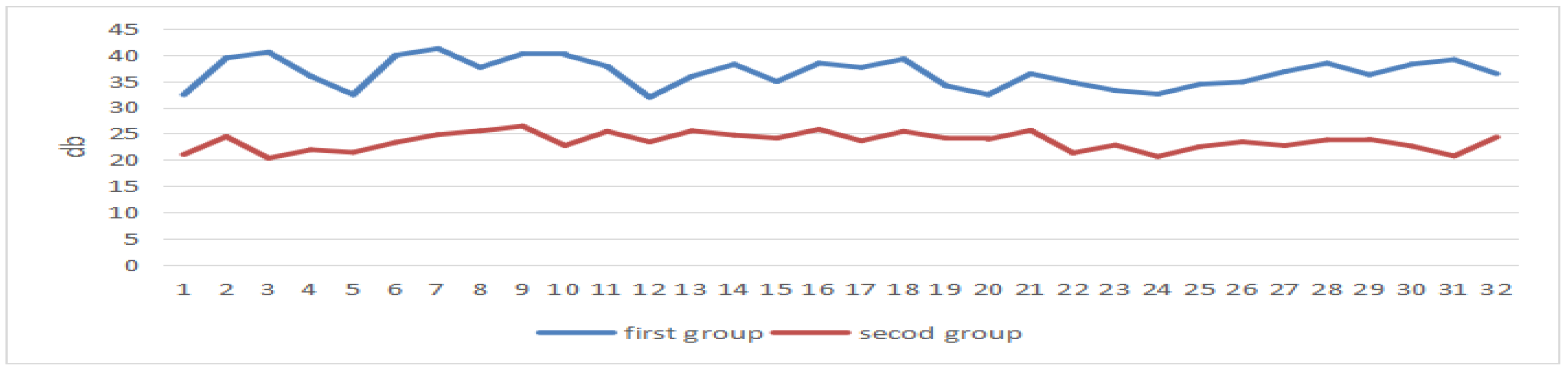 Sensors 24 05363 g019