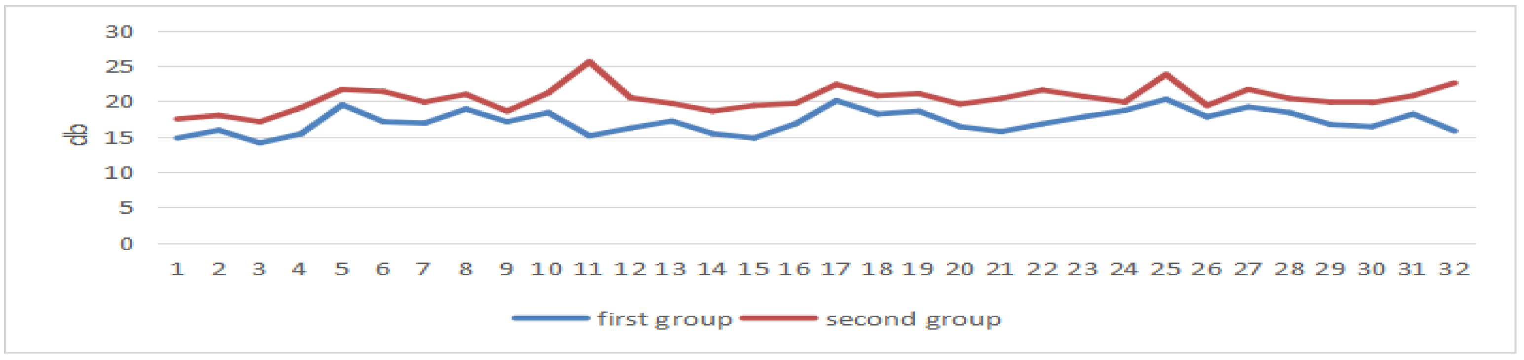 Sensors 24 05363 g020