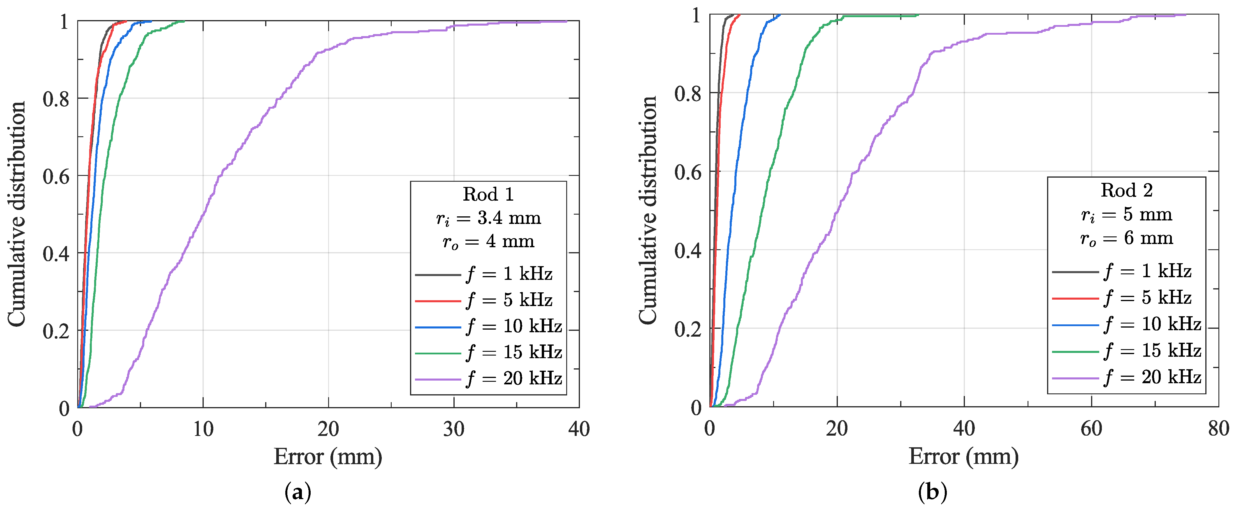 Sensors 24 05364 g009