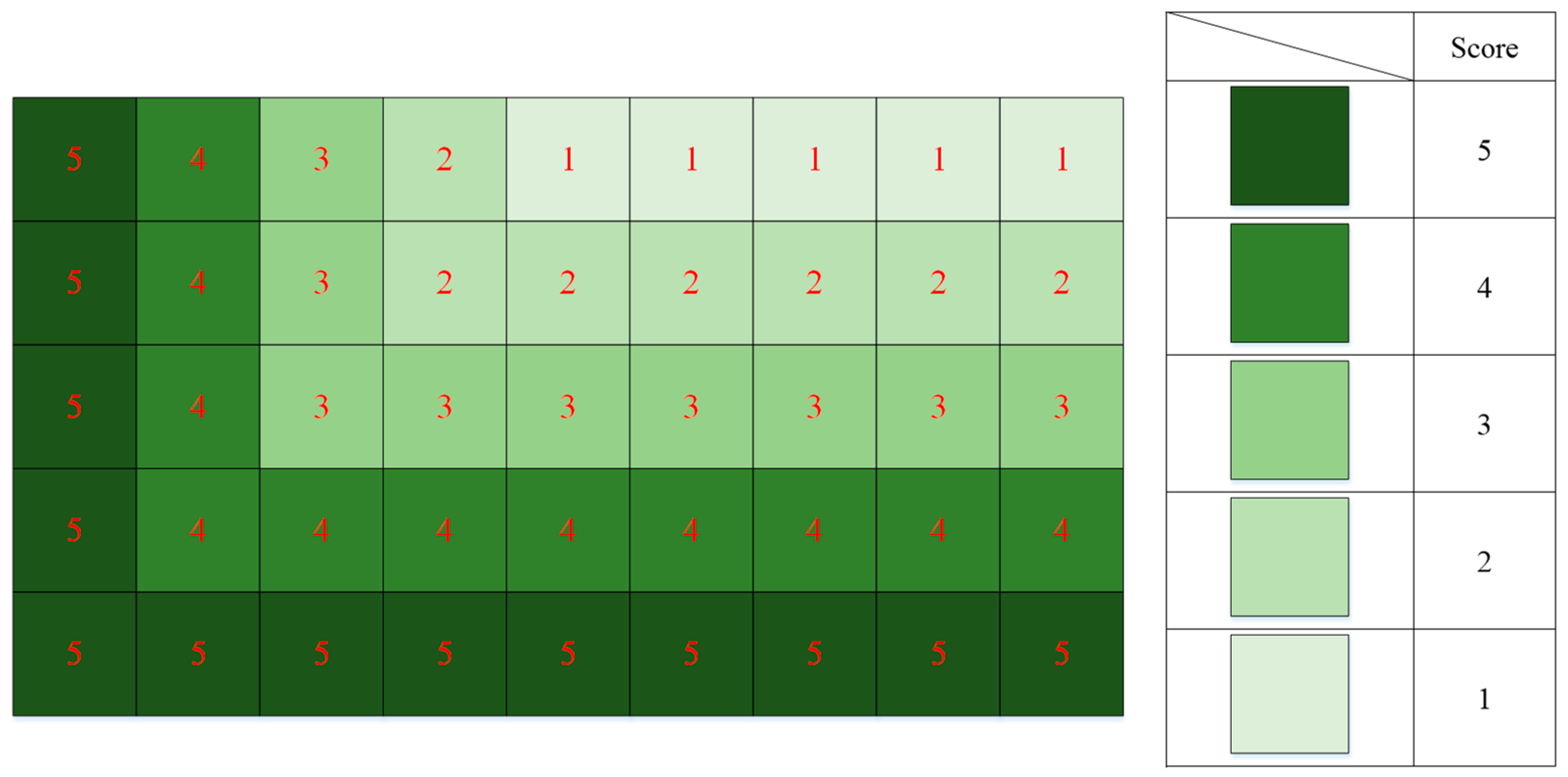 Sensors 24 05370 g004