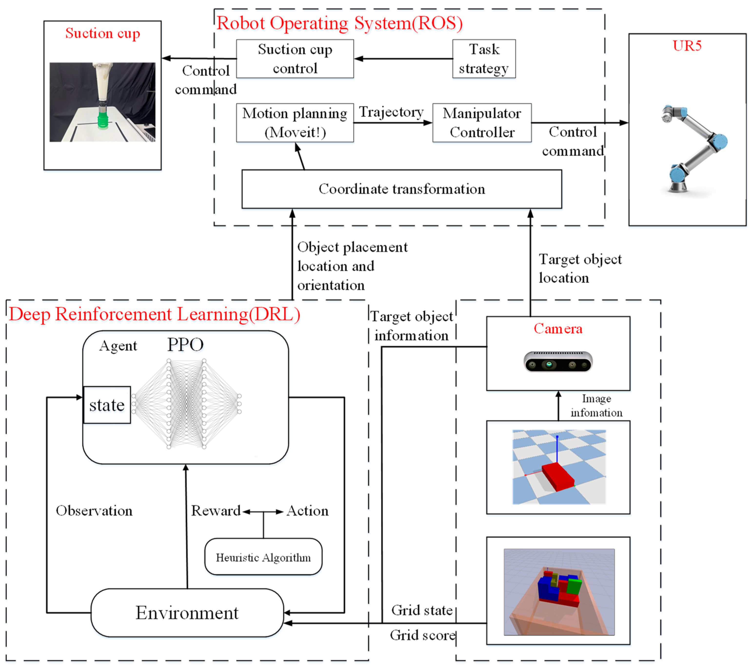 Sensors 24 05370 g006