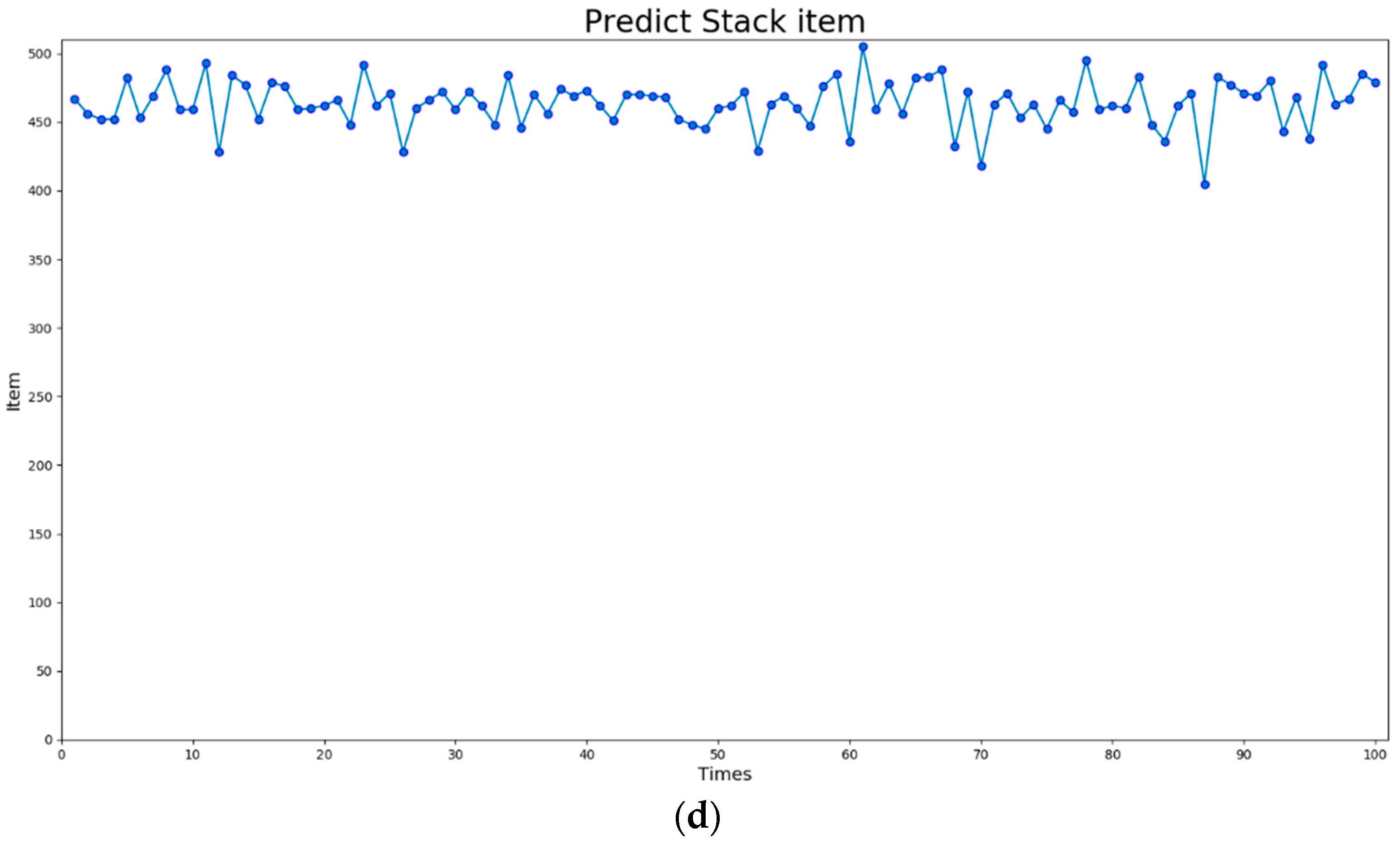 Sensors 24 05370 g008b