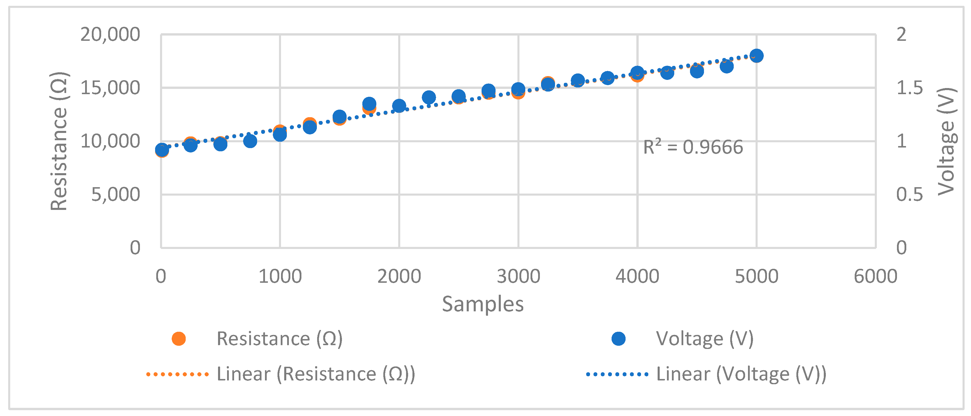 Sensors 24 05373 g006