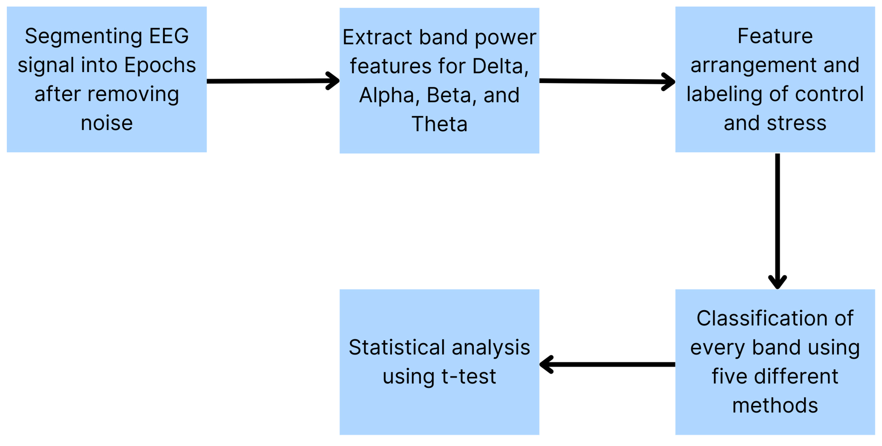 Sensors 24 05373 g007