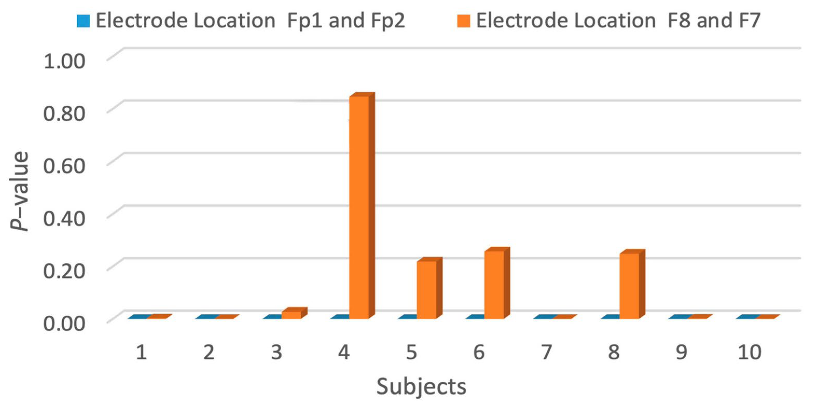 Sensors 24 05373 g010