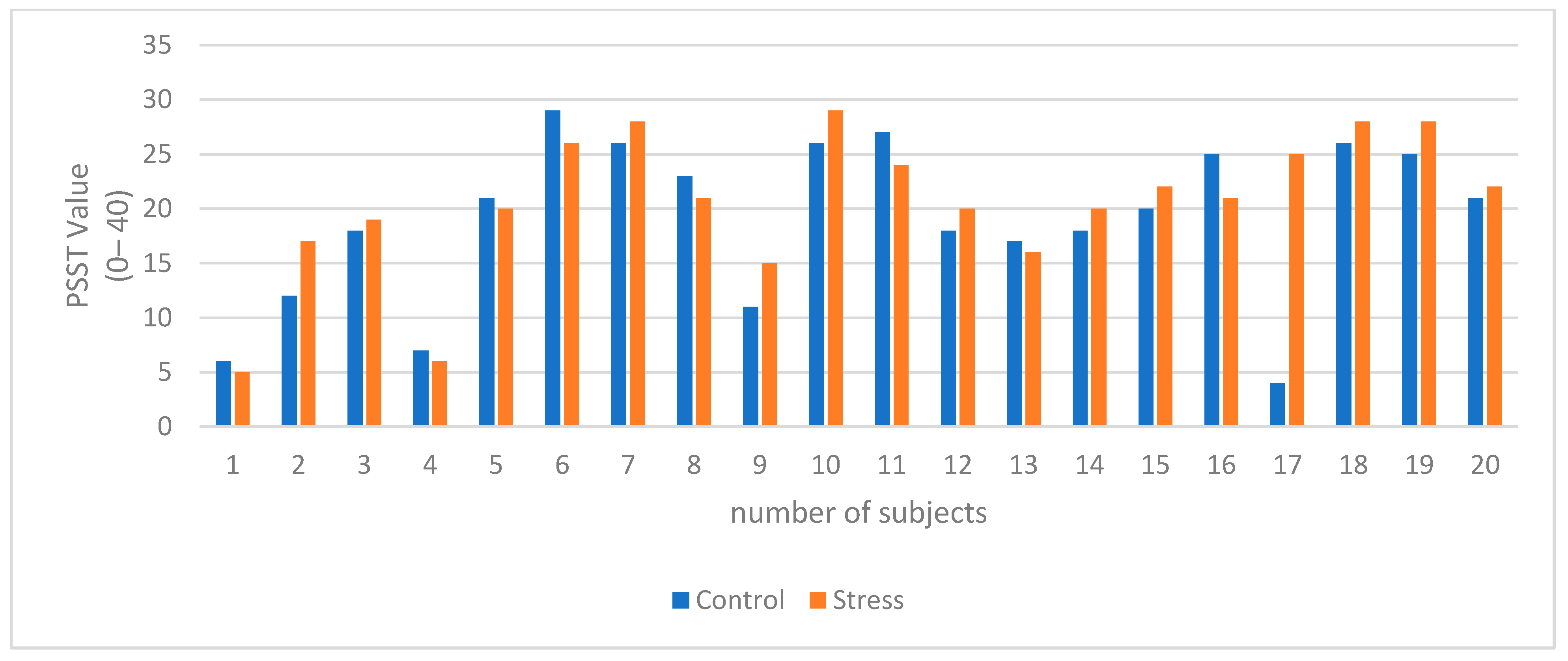 Sensors 24 05373 g011