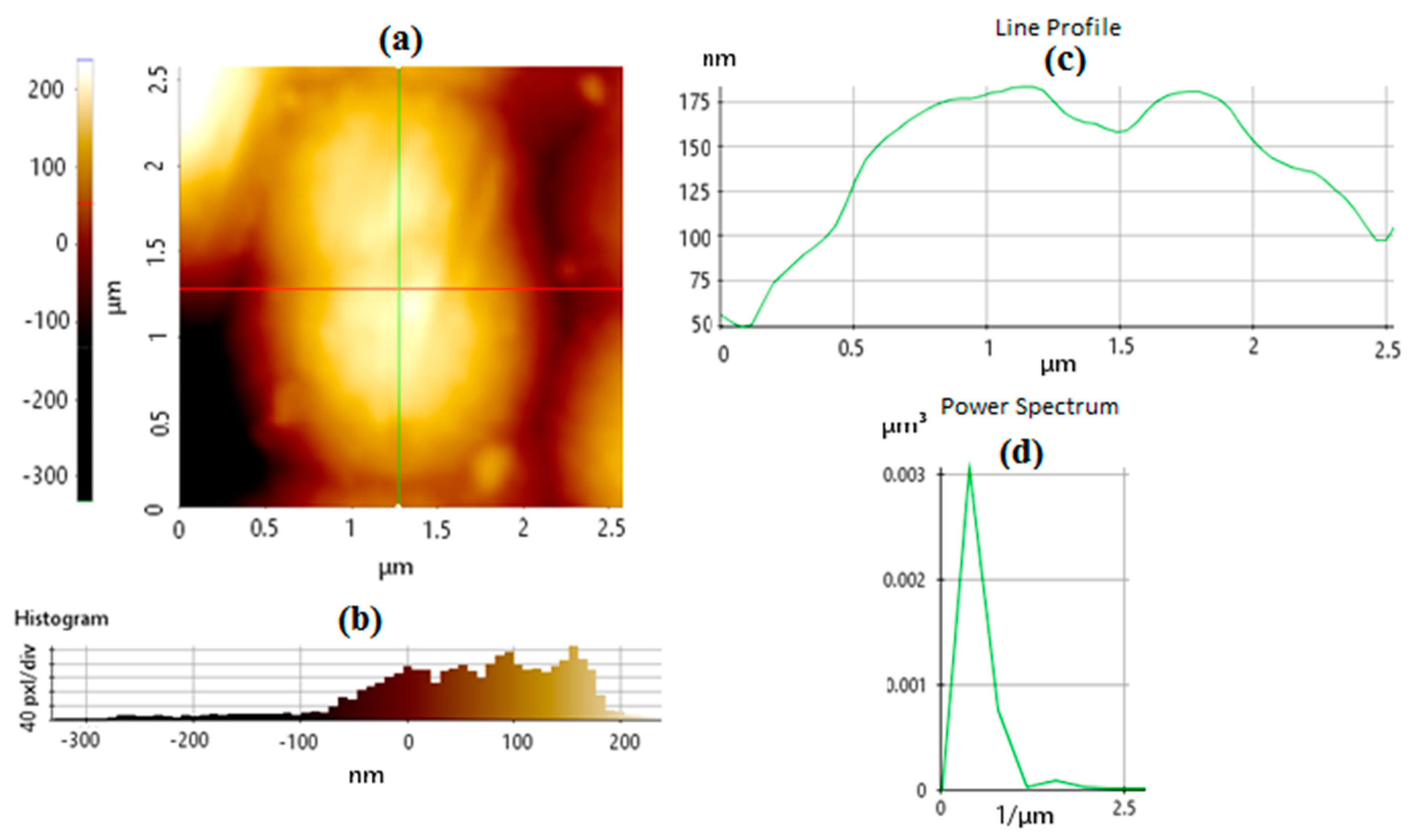 Sensors 24 05378 g006 Sensors 24 05378 g006