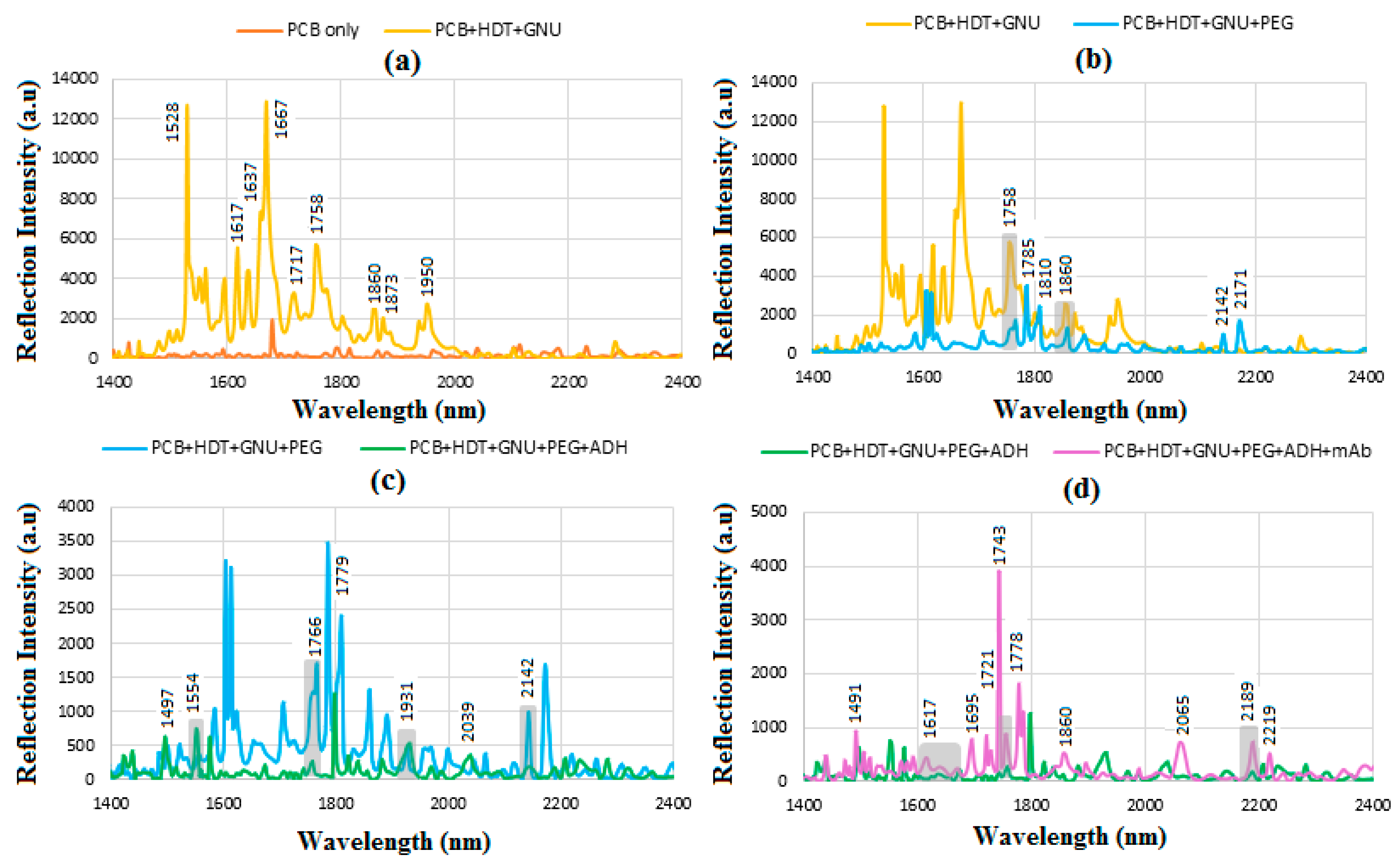 Sensors 24 05378 g009 Sensors 24 05378 g009