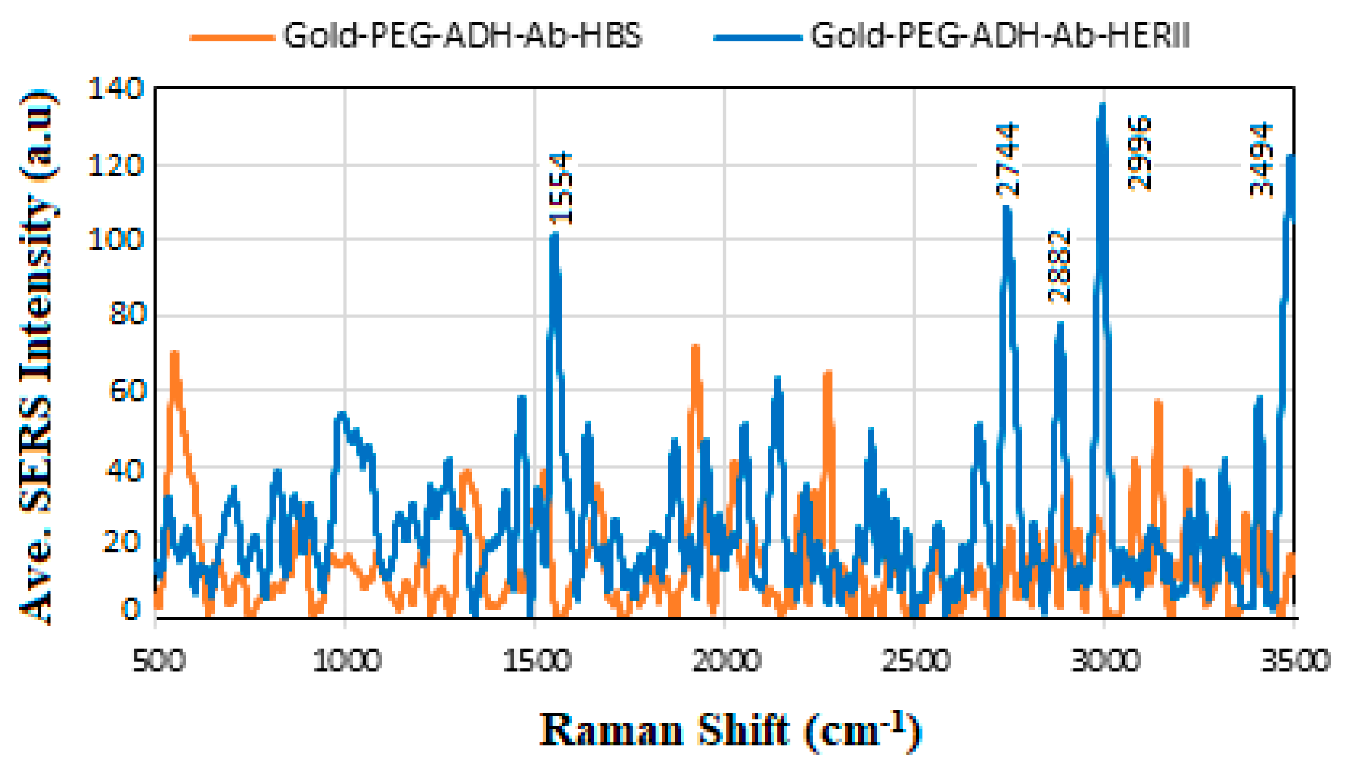 Sensors 24 05378 g016 Sensors 24 05378 g016