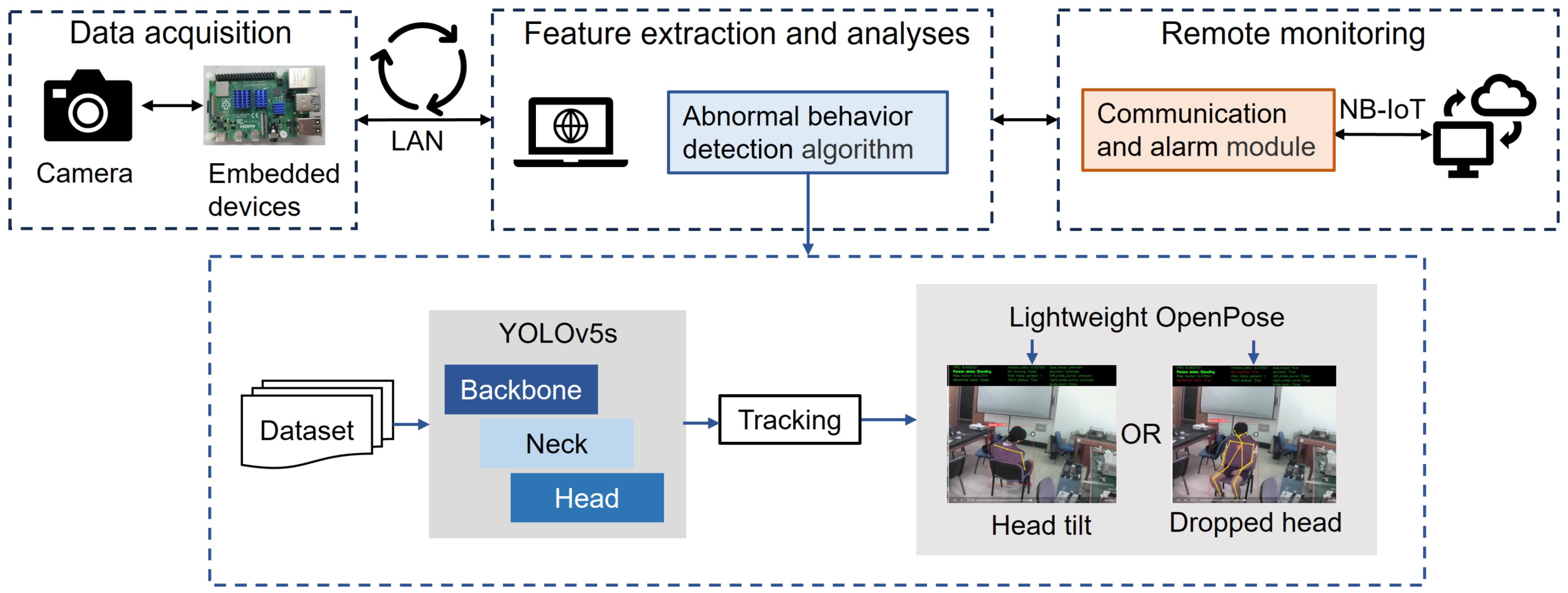 Sensors 24 05379 g001