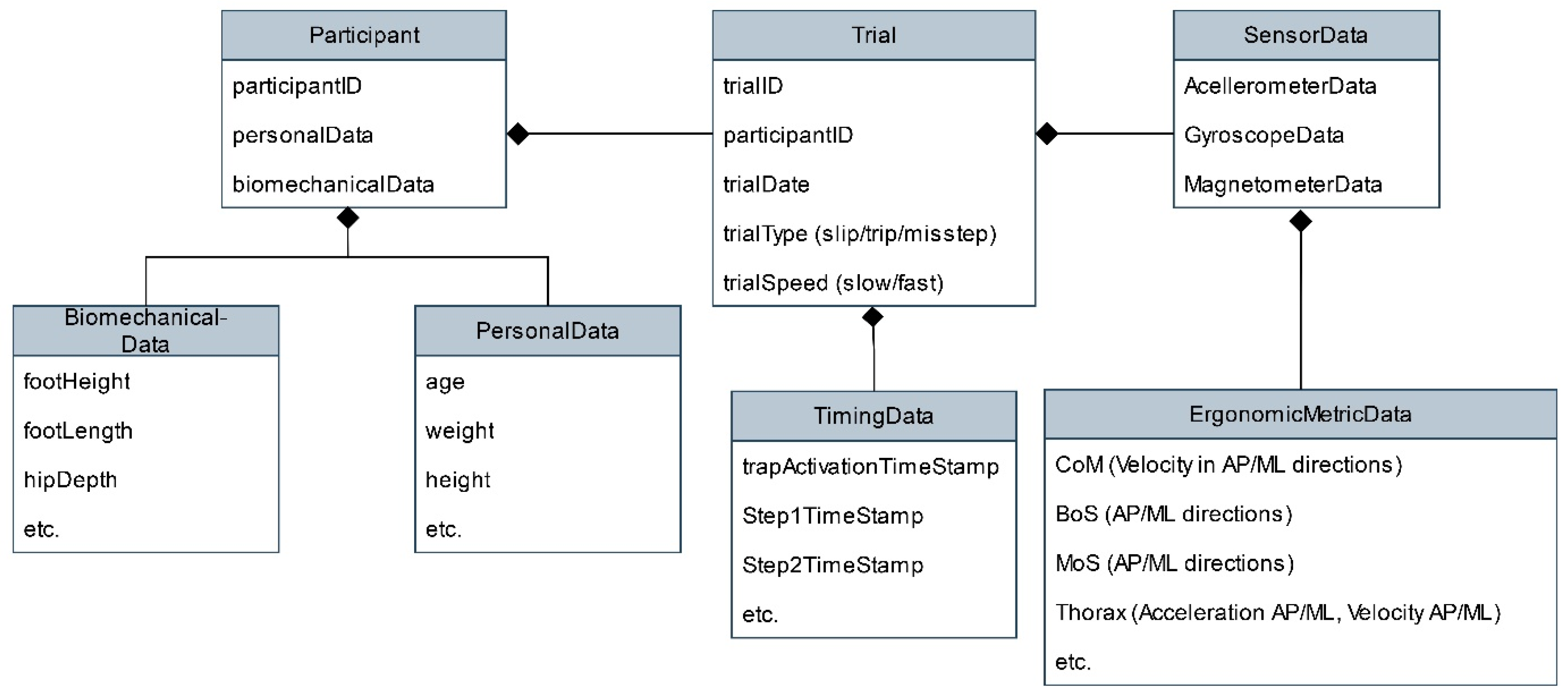 Sensors 24 05381 g002