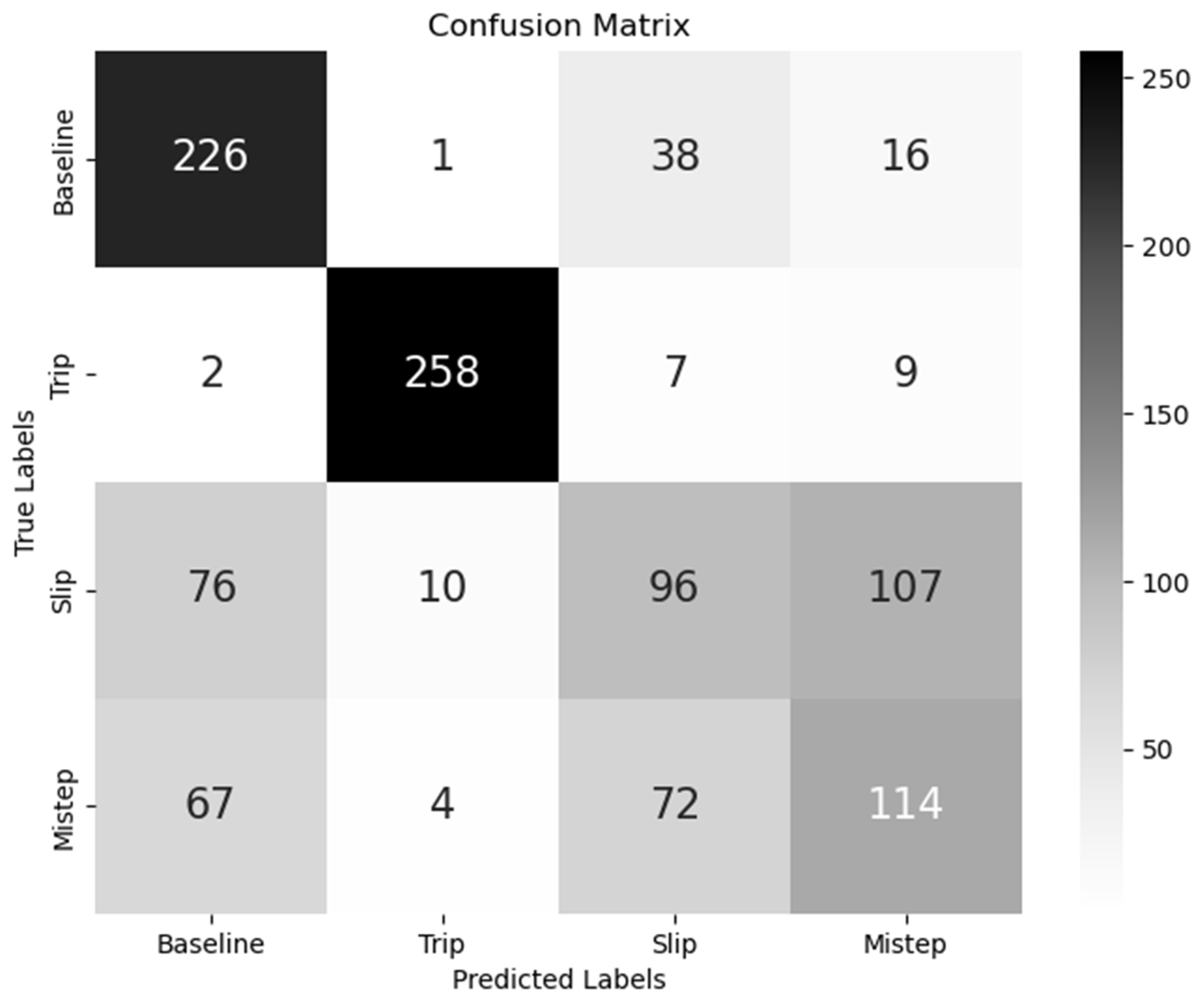 Sensors 24 05381 g003