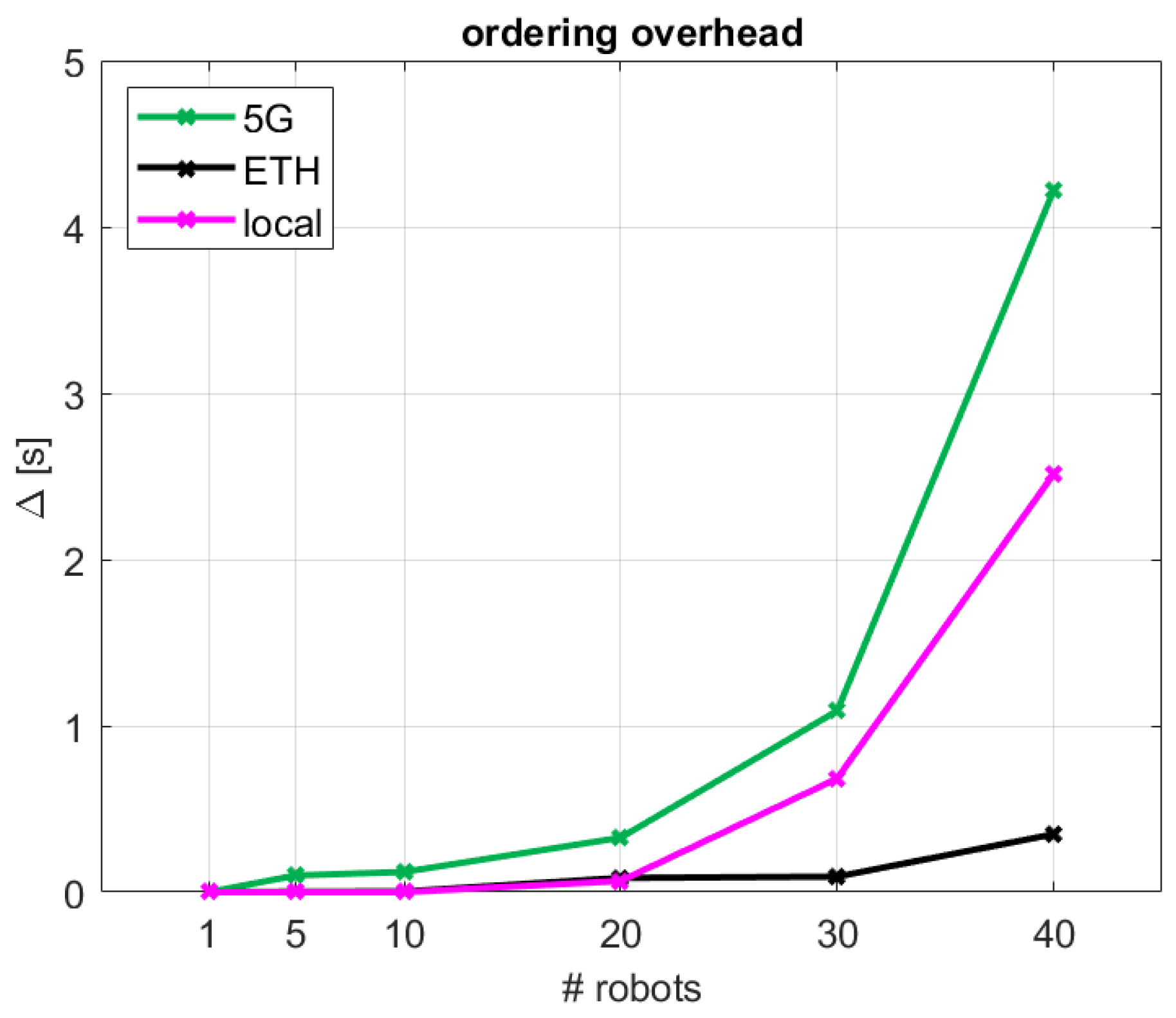 Sensors 24 05382 g009