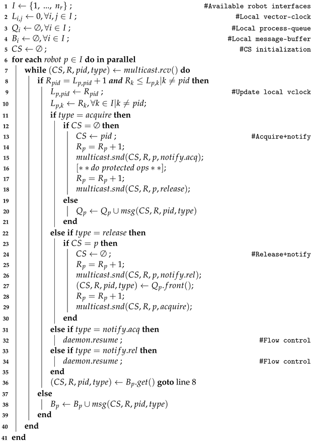Sensors 24 05382 i001