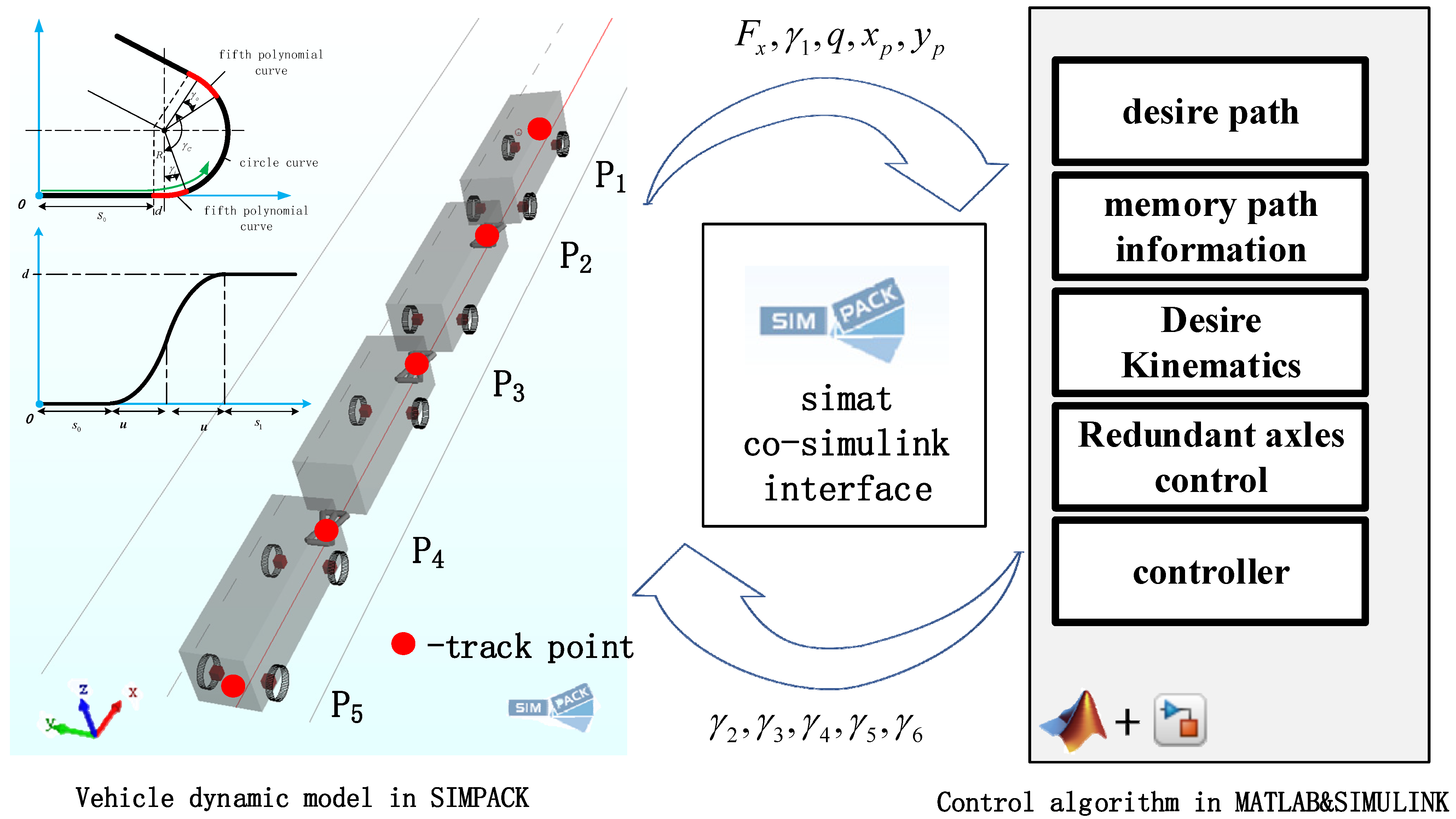 Sensors 24 05385 g005