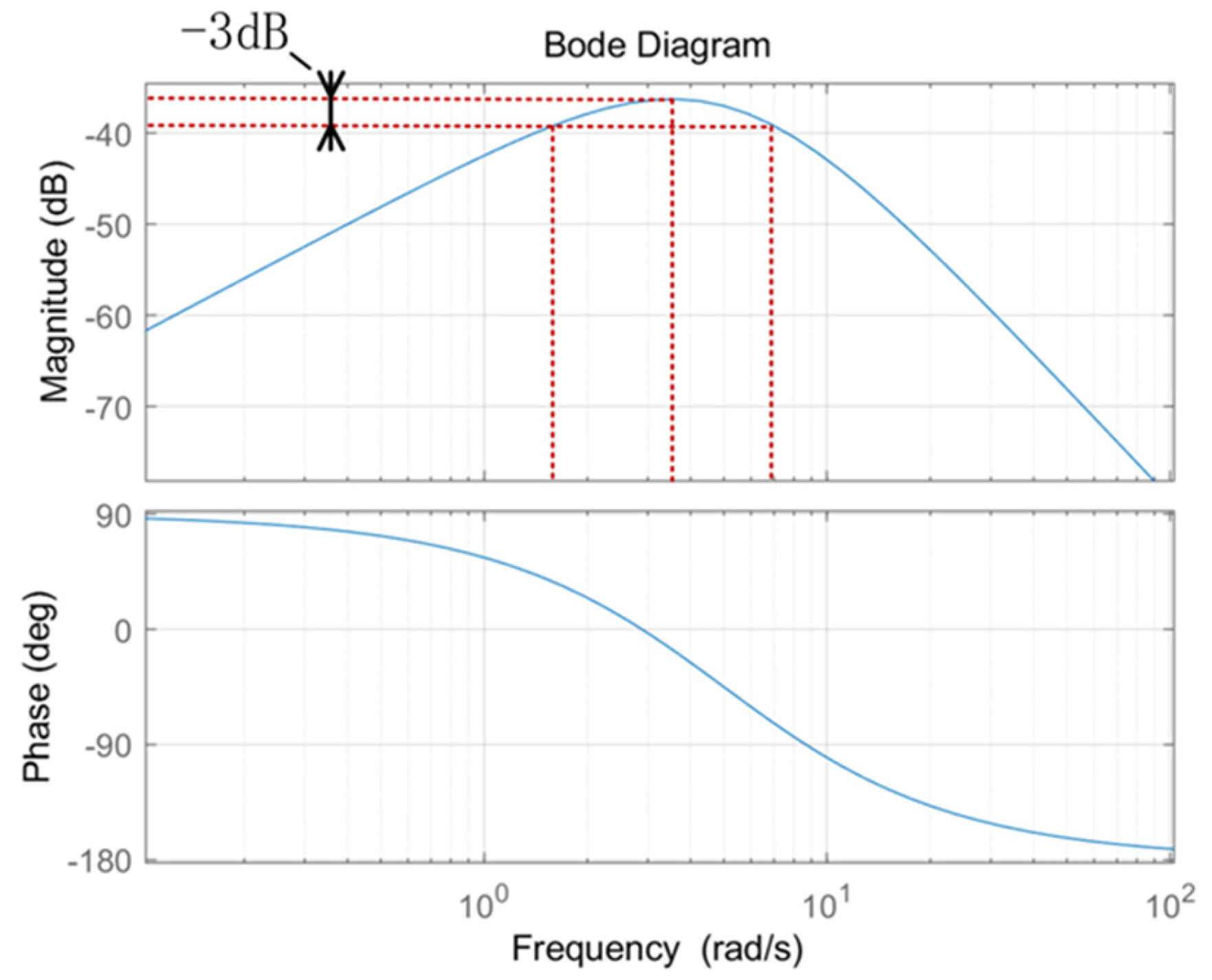 Sensors 24 05385 g006