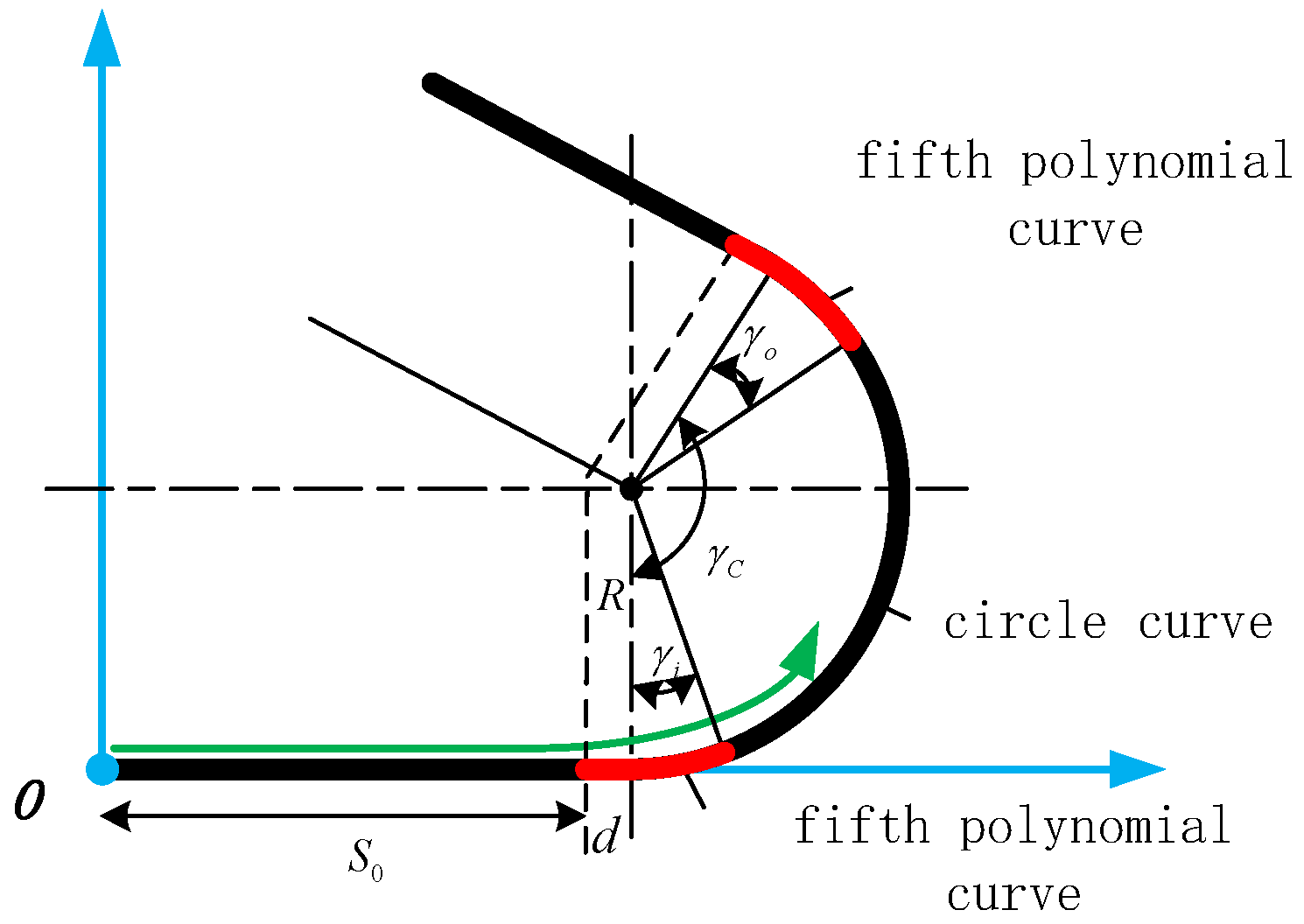 Sensors 24 05385 g007