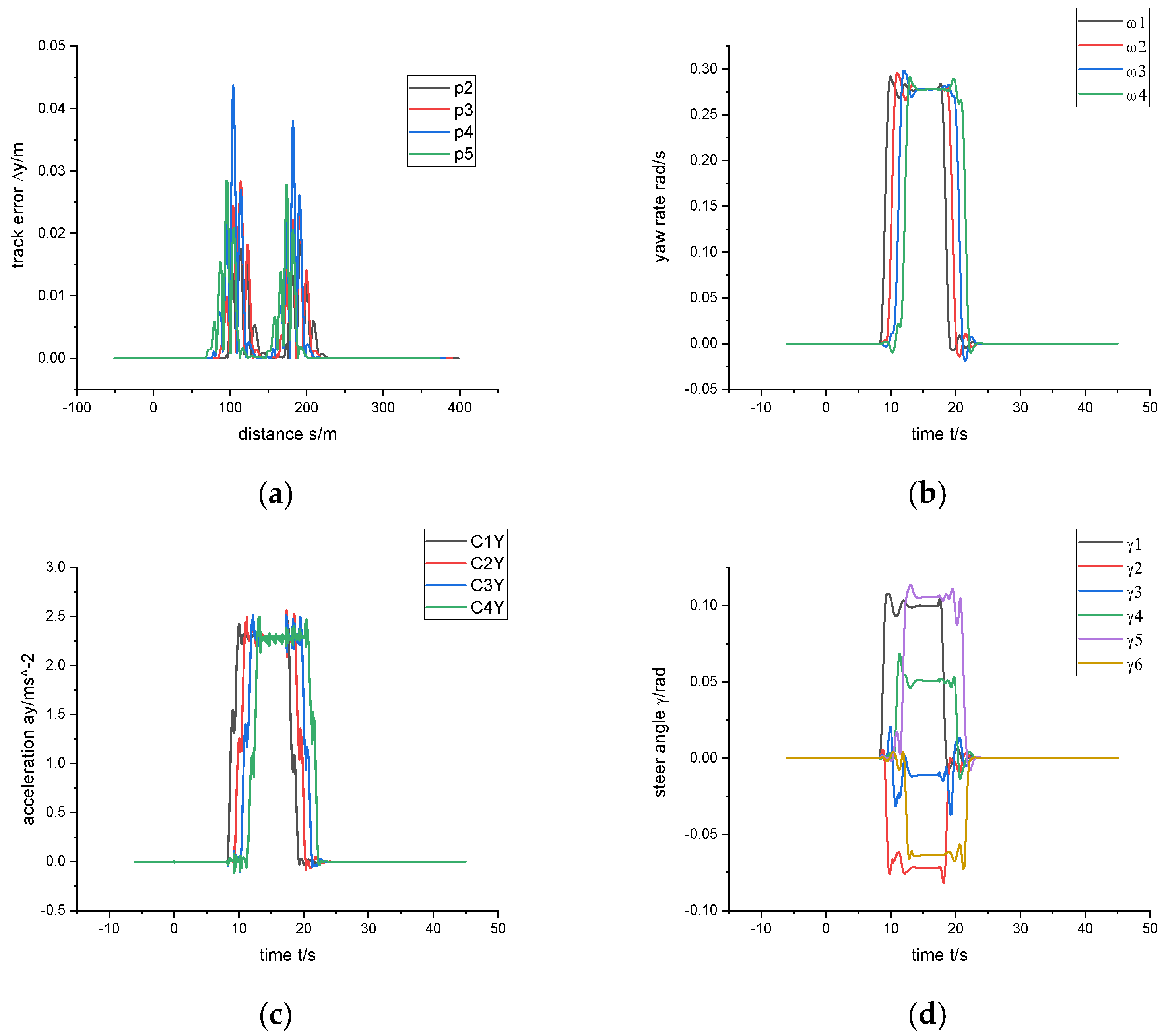 Sensors 24 05385 g008