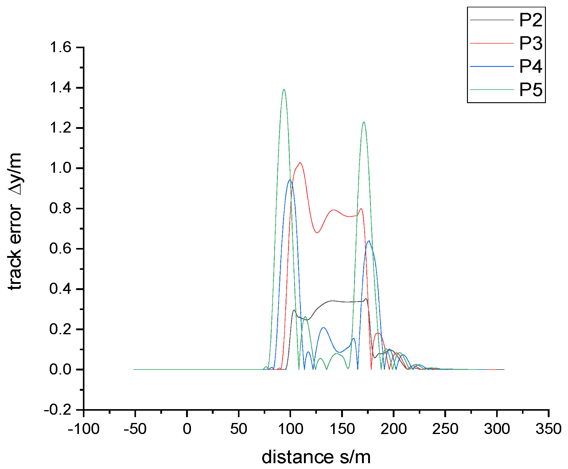Sensors 24 05385 g009