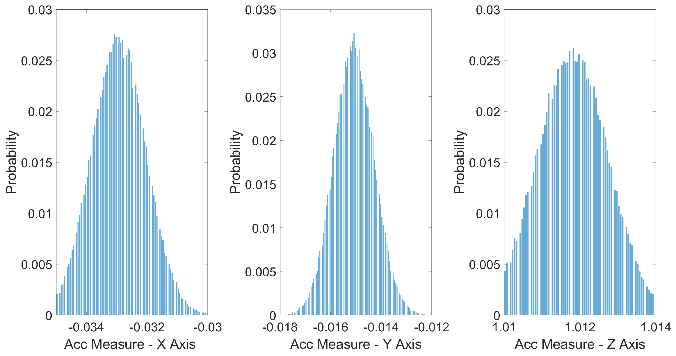 Sensors 24 05388 g006