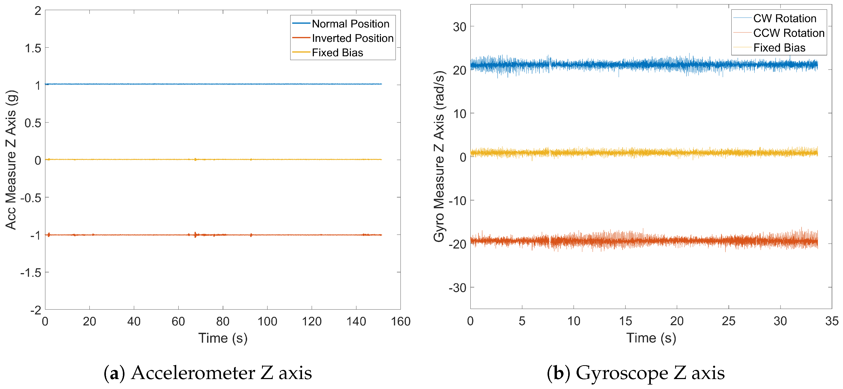 Sensors 24 05388 g008