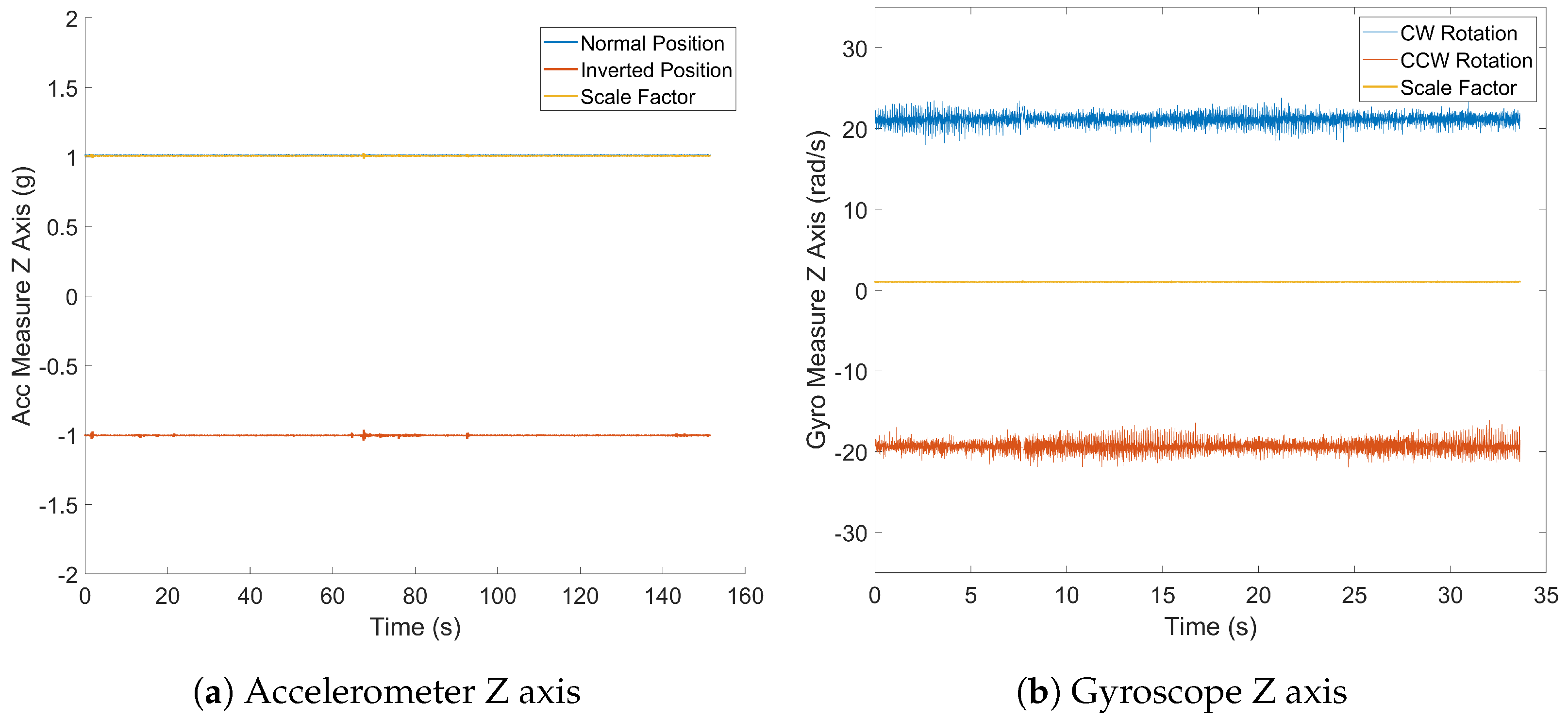 Sensors 24 05388 g009