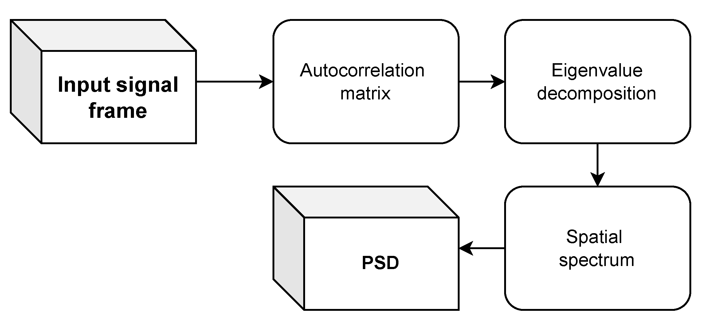 Sensors 24 05389 g003