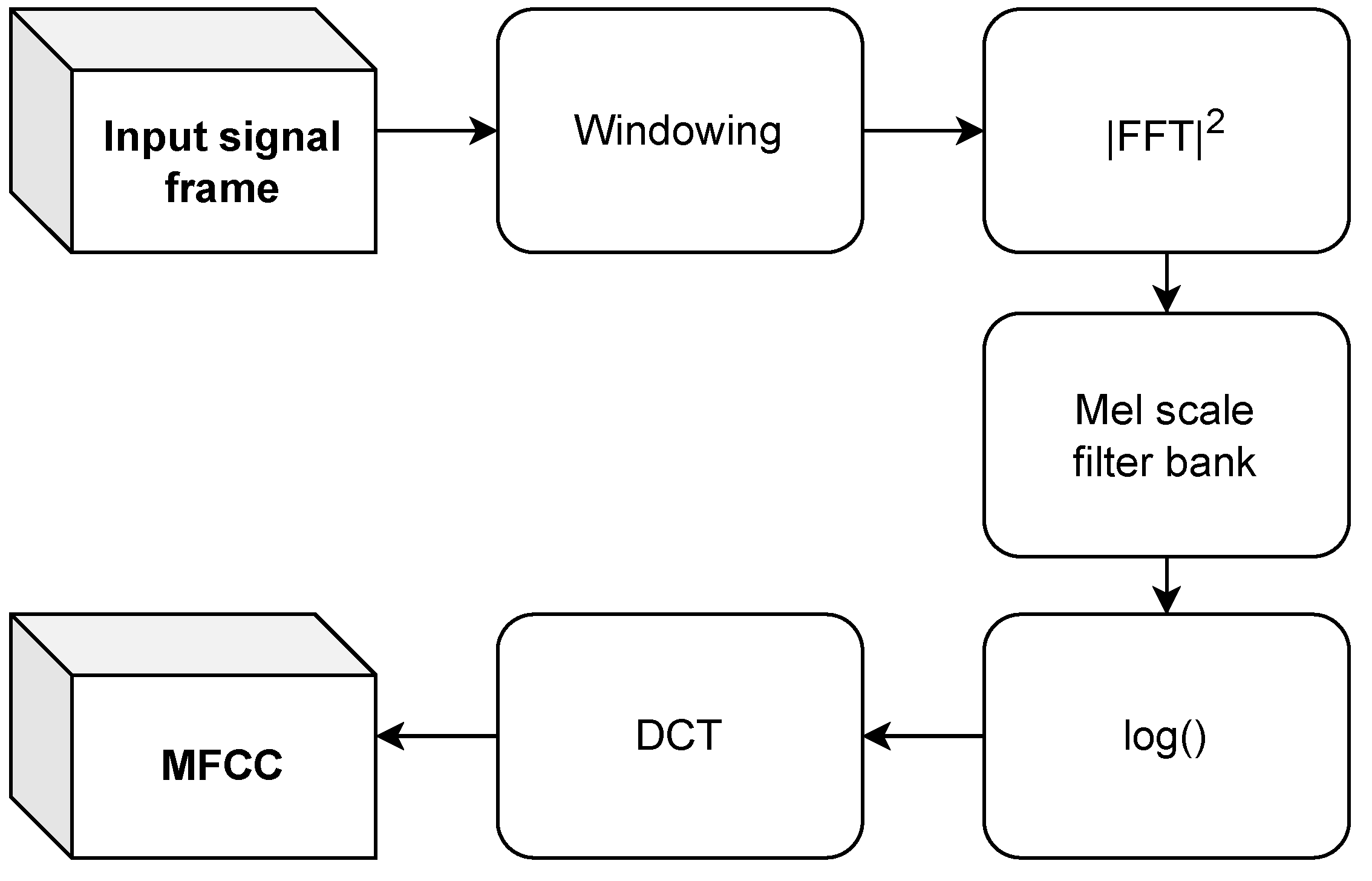 Sensors 24 05389 g004