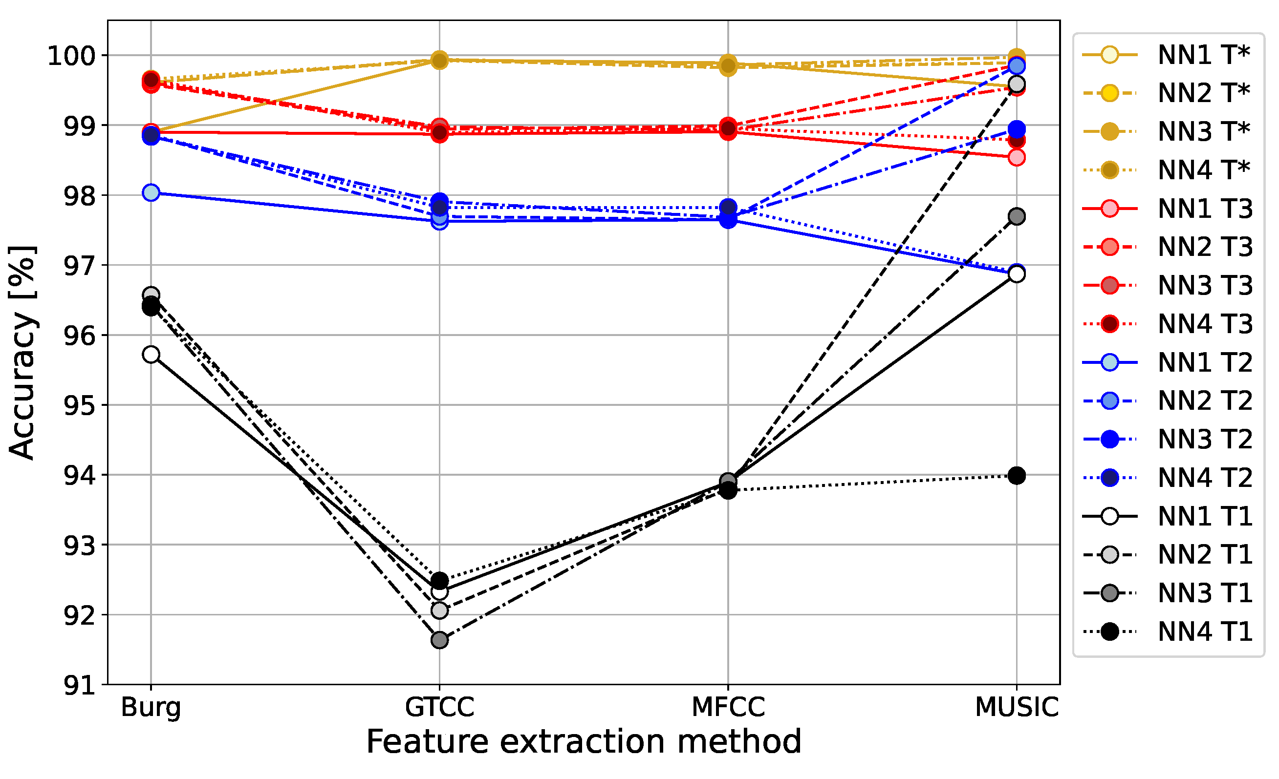 Sensors 24 05389 g010