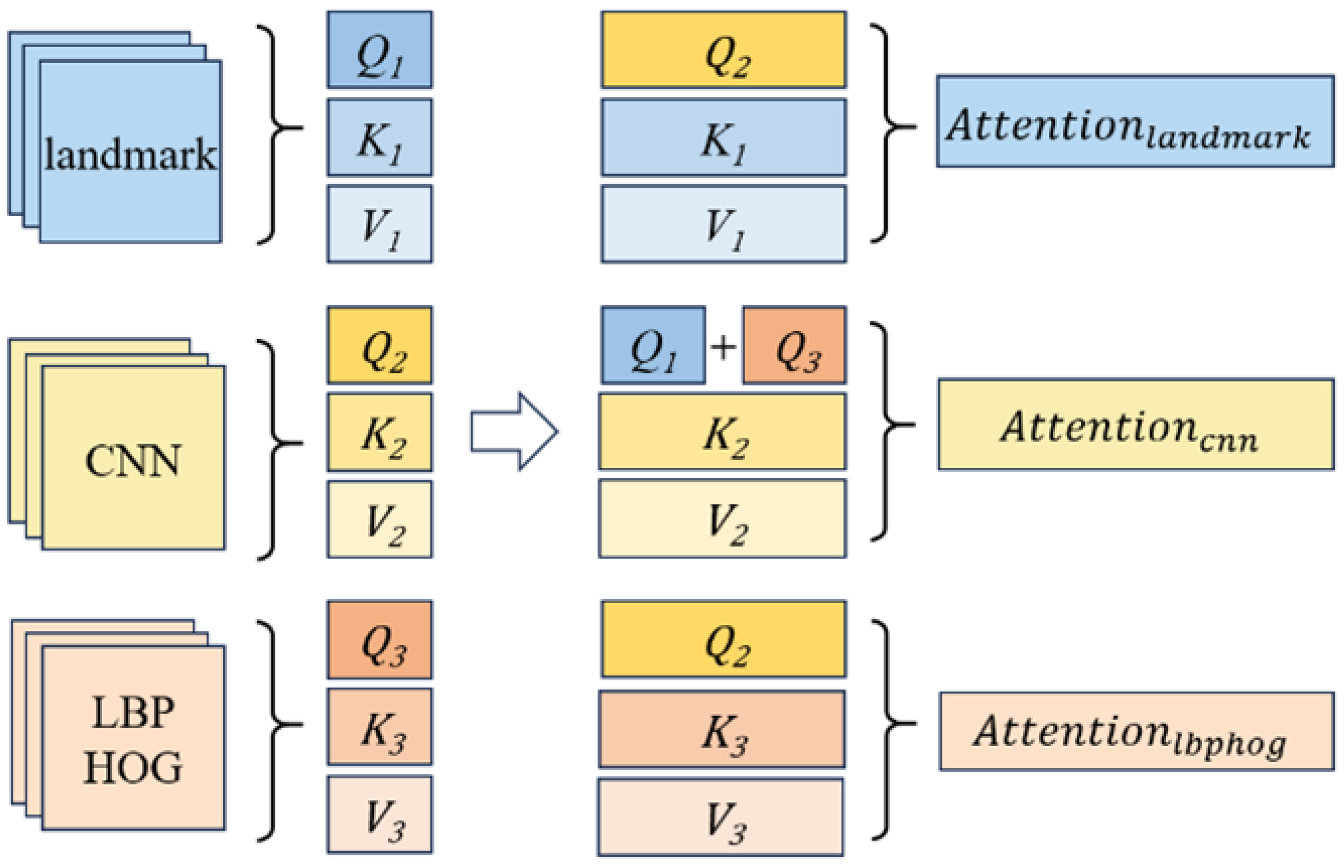 Sensors 24 05391 g003