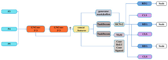 Sensors 24 05392 g003
