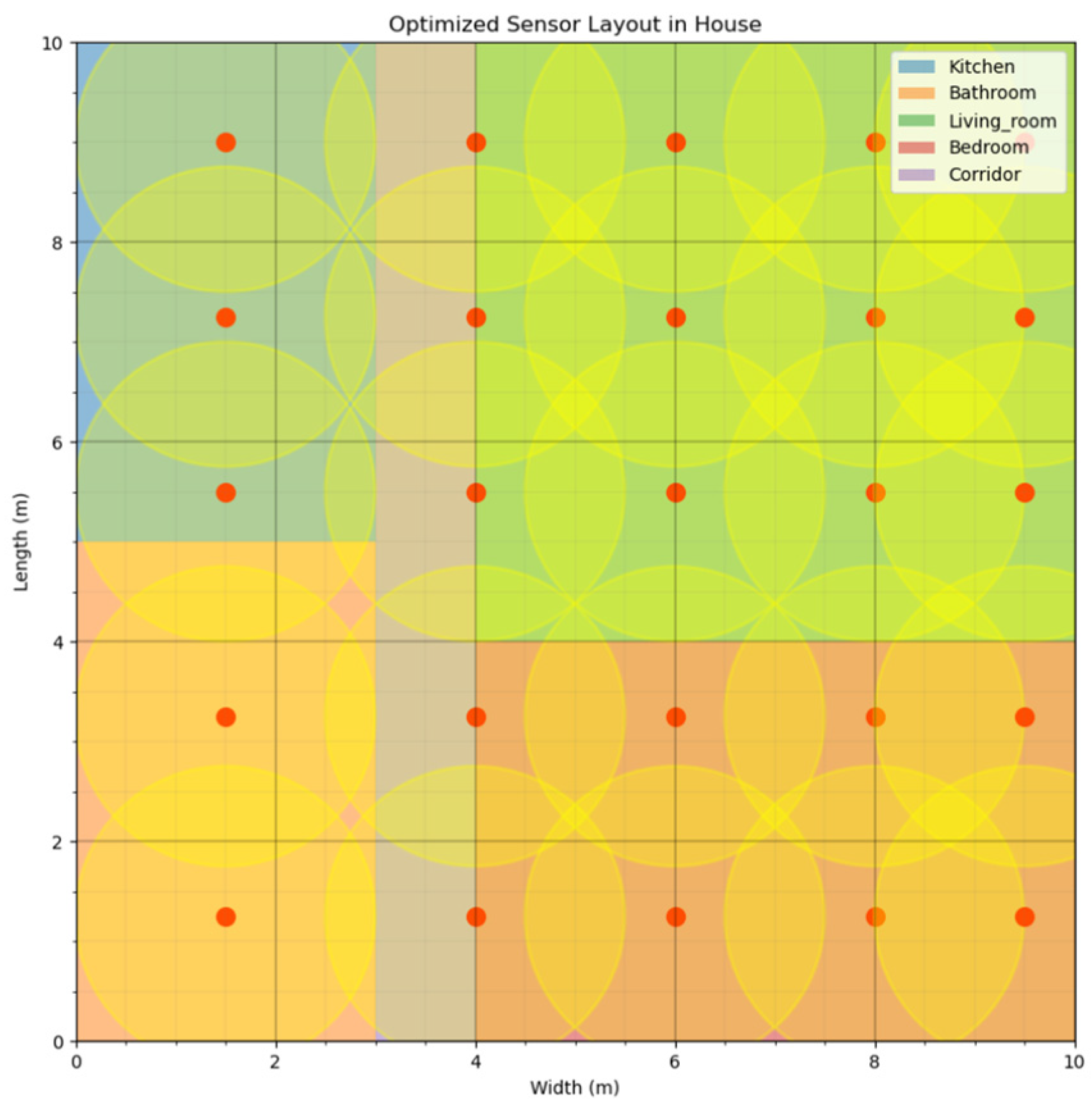 Sensors 24 05393 g003