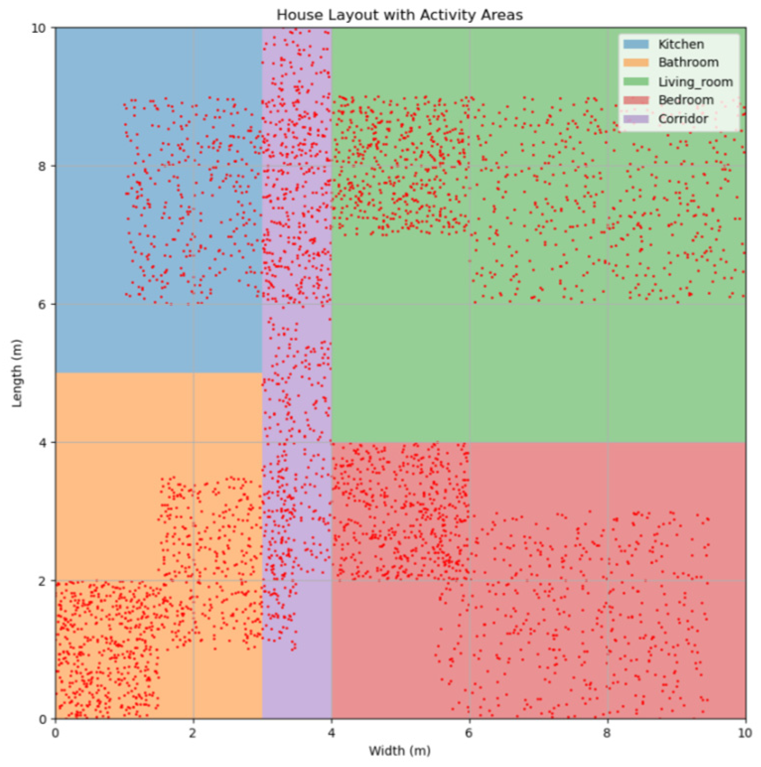 Sensors 24 05393 g004