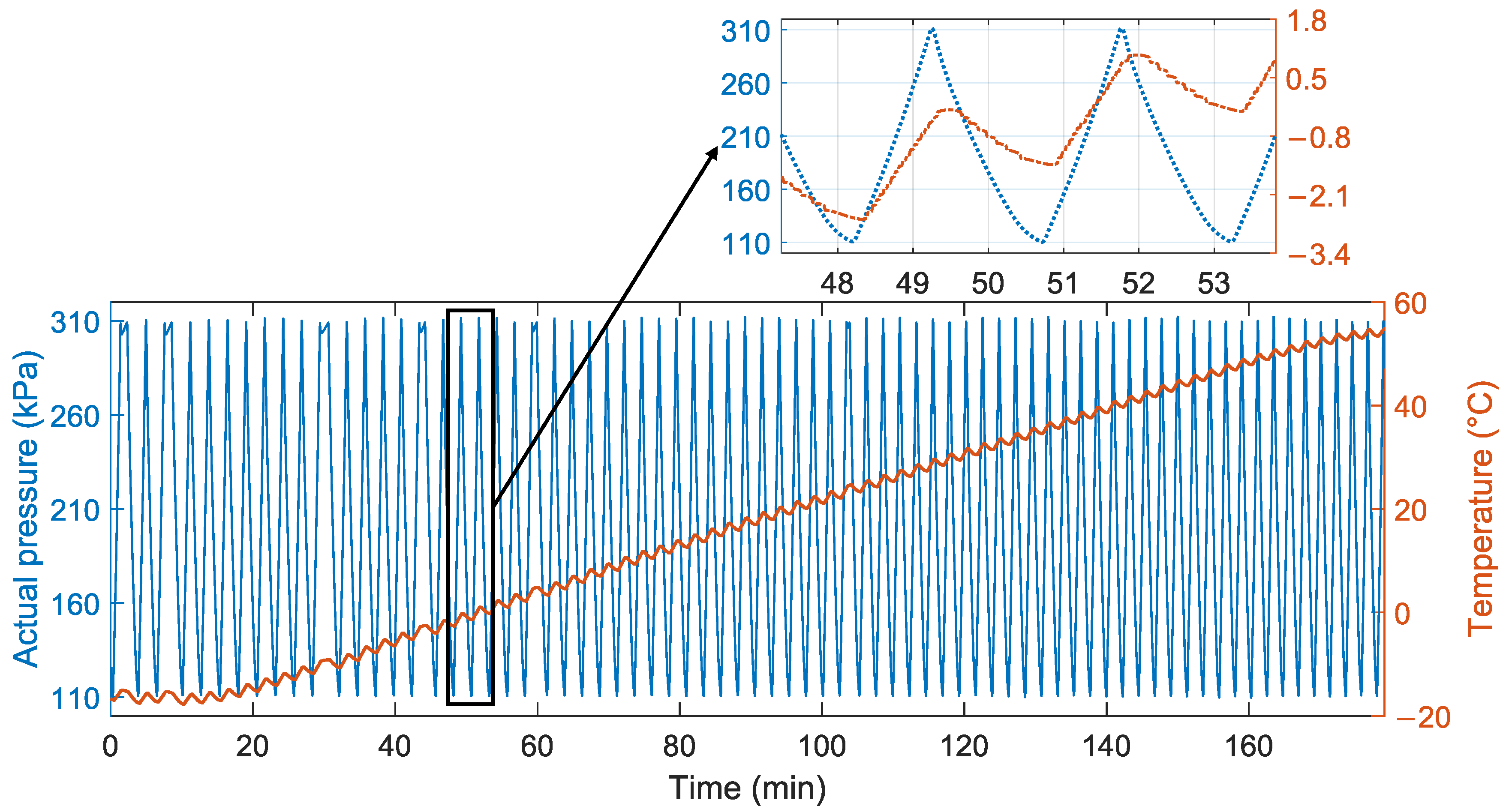 Sensors 24 05394 g005