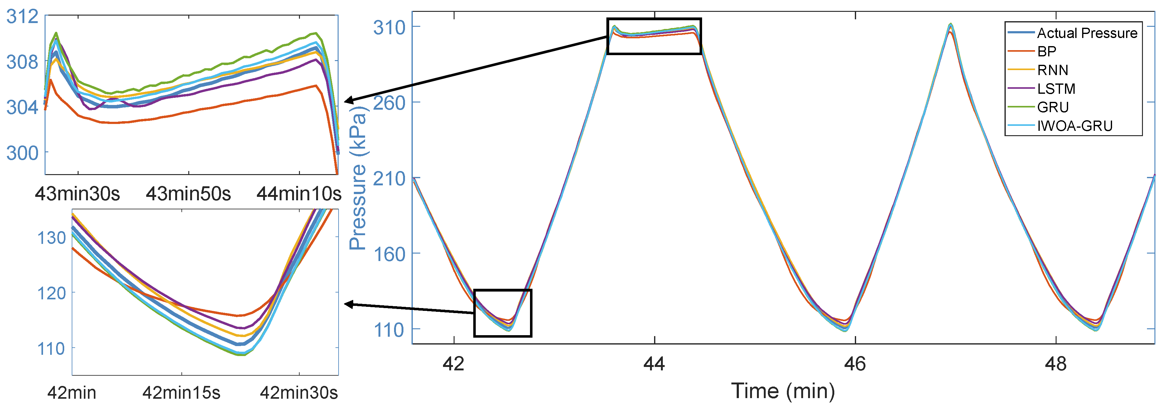 Sensors 24 05394 g008