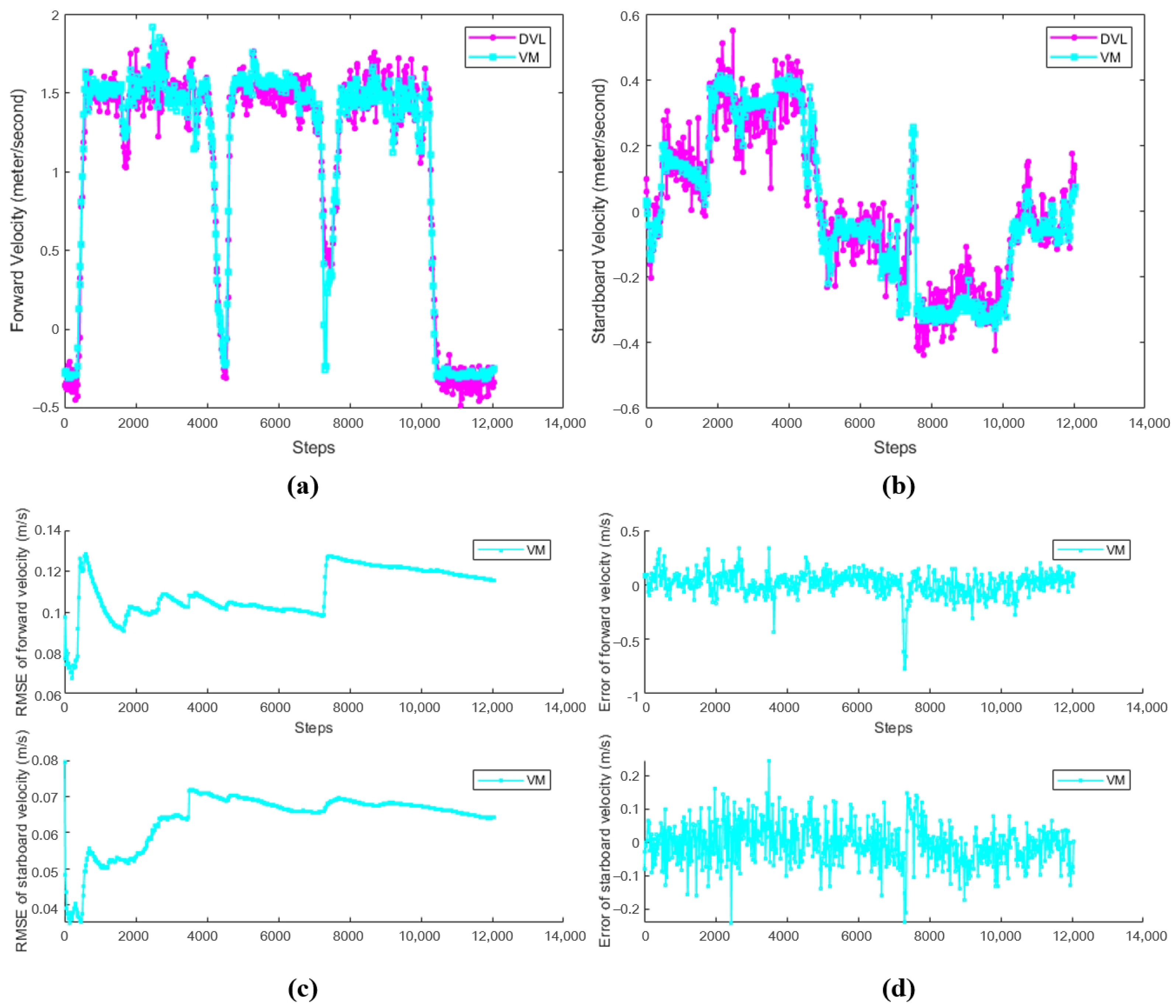 Sensors 24 05396 g005