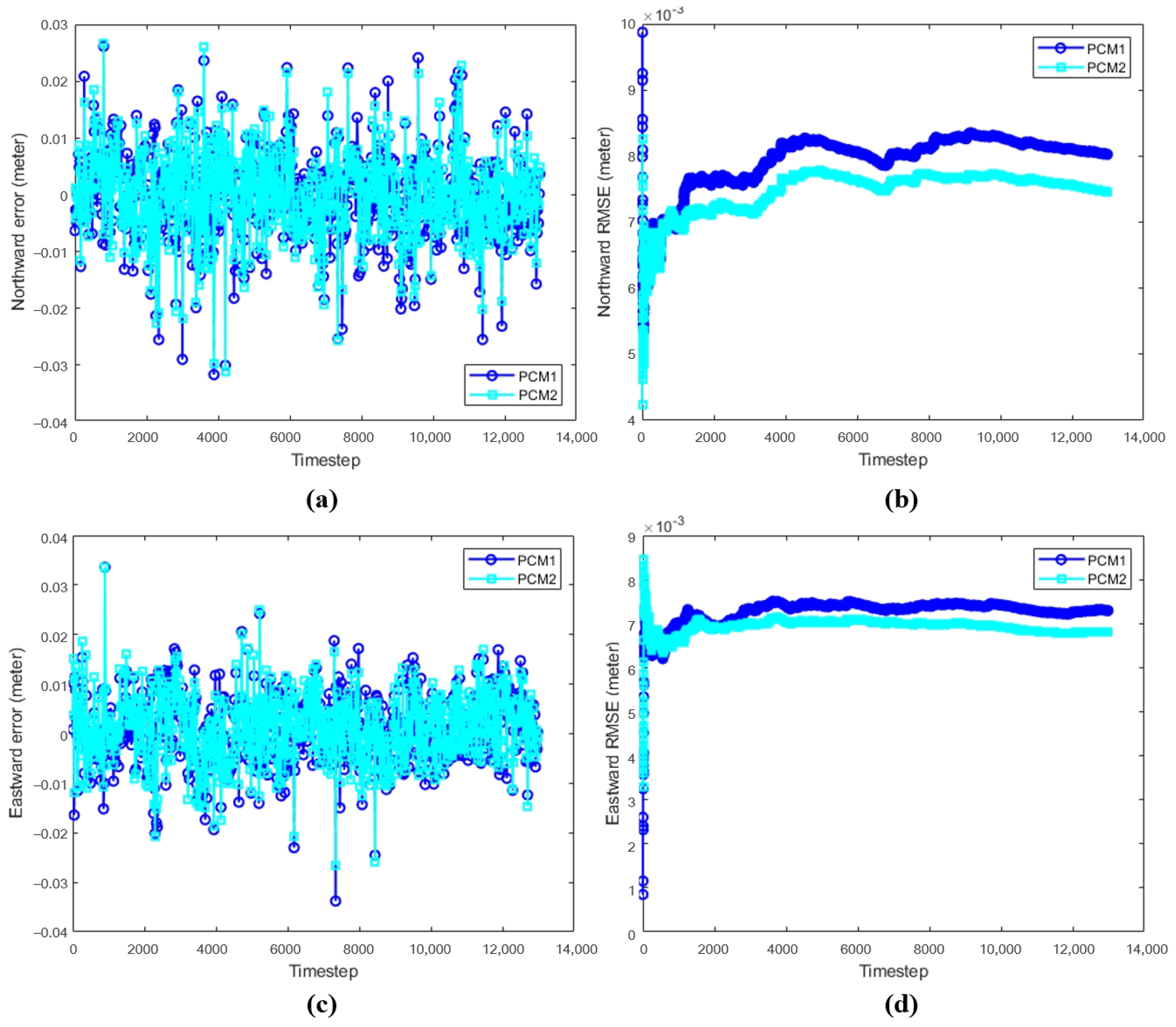 Sensors 24 05396 g007