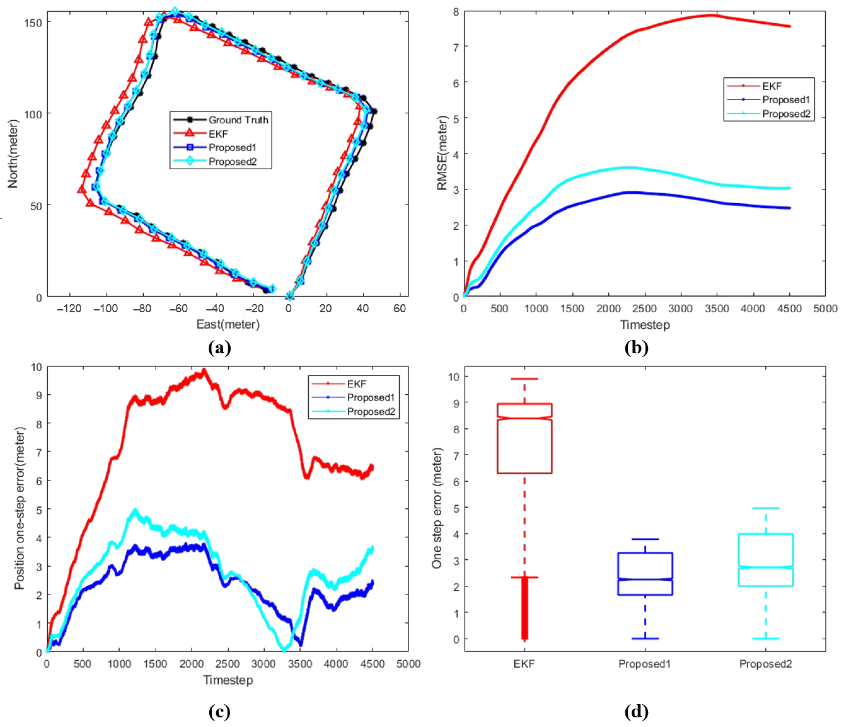Sensors 24 05396 g008
