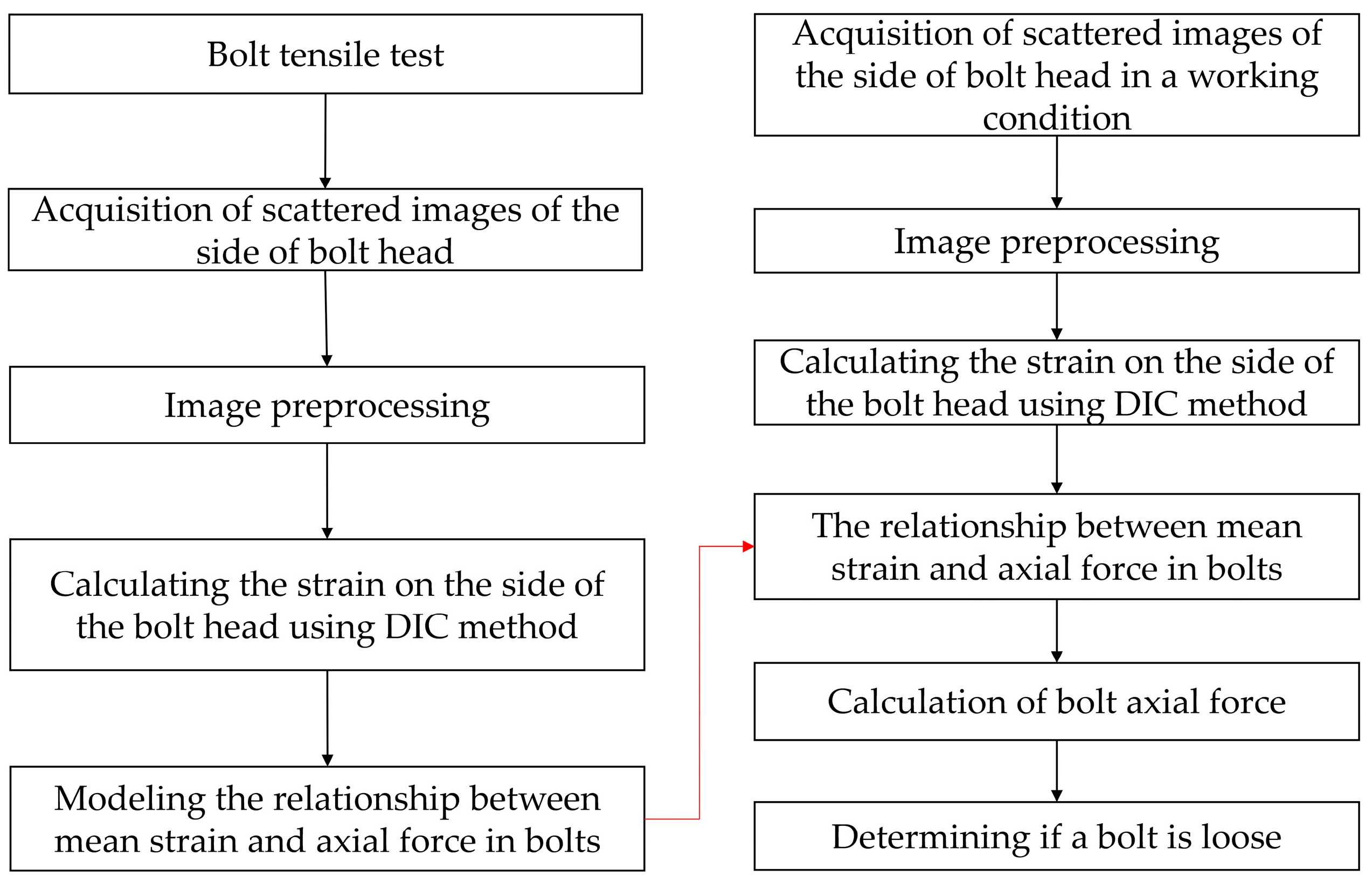 Sensors 24 05397 g008