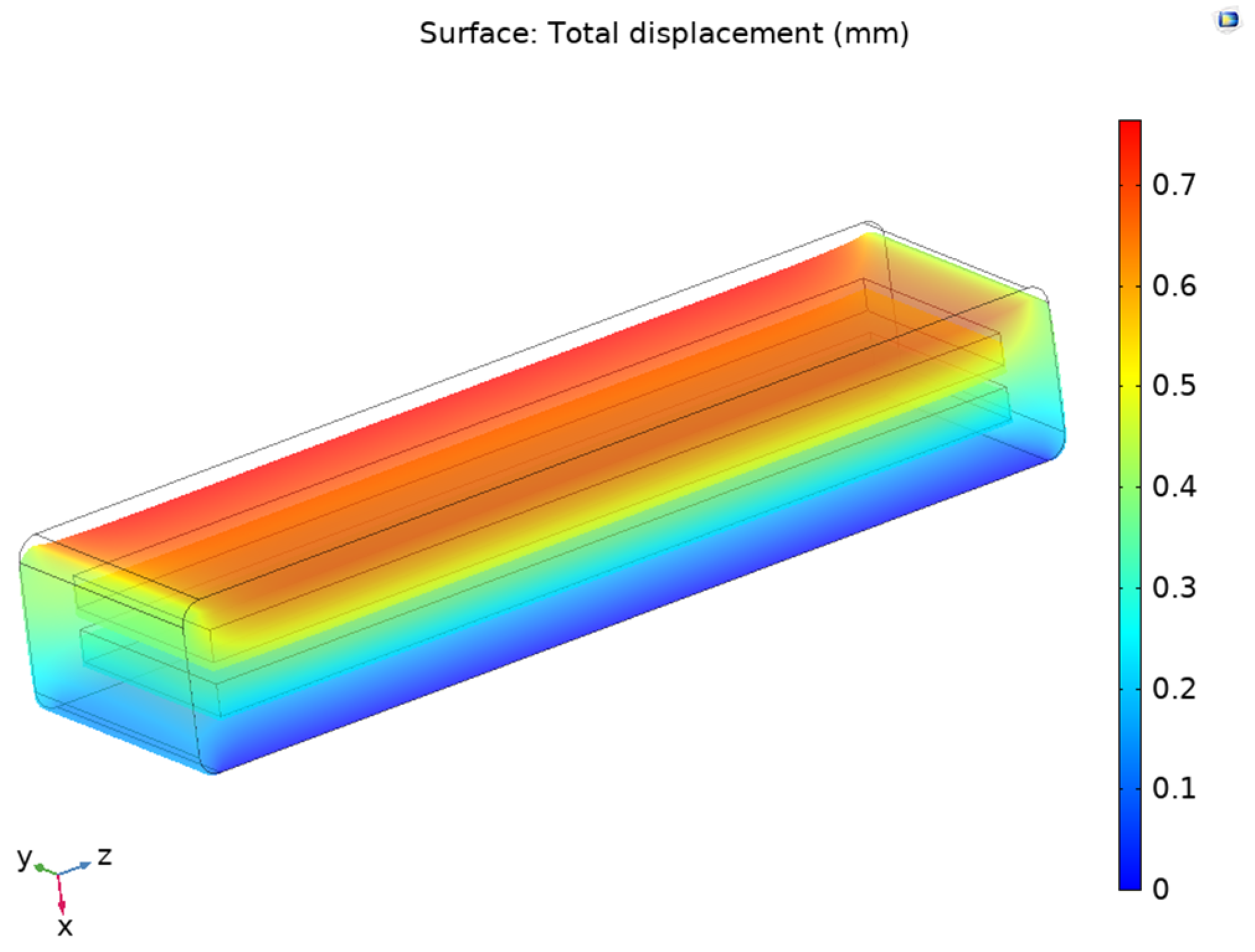 Sensors 24 05403 g007
