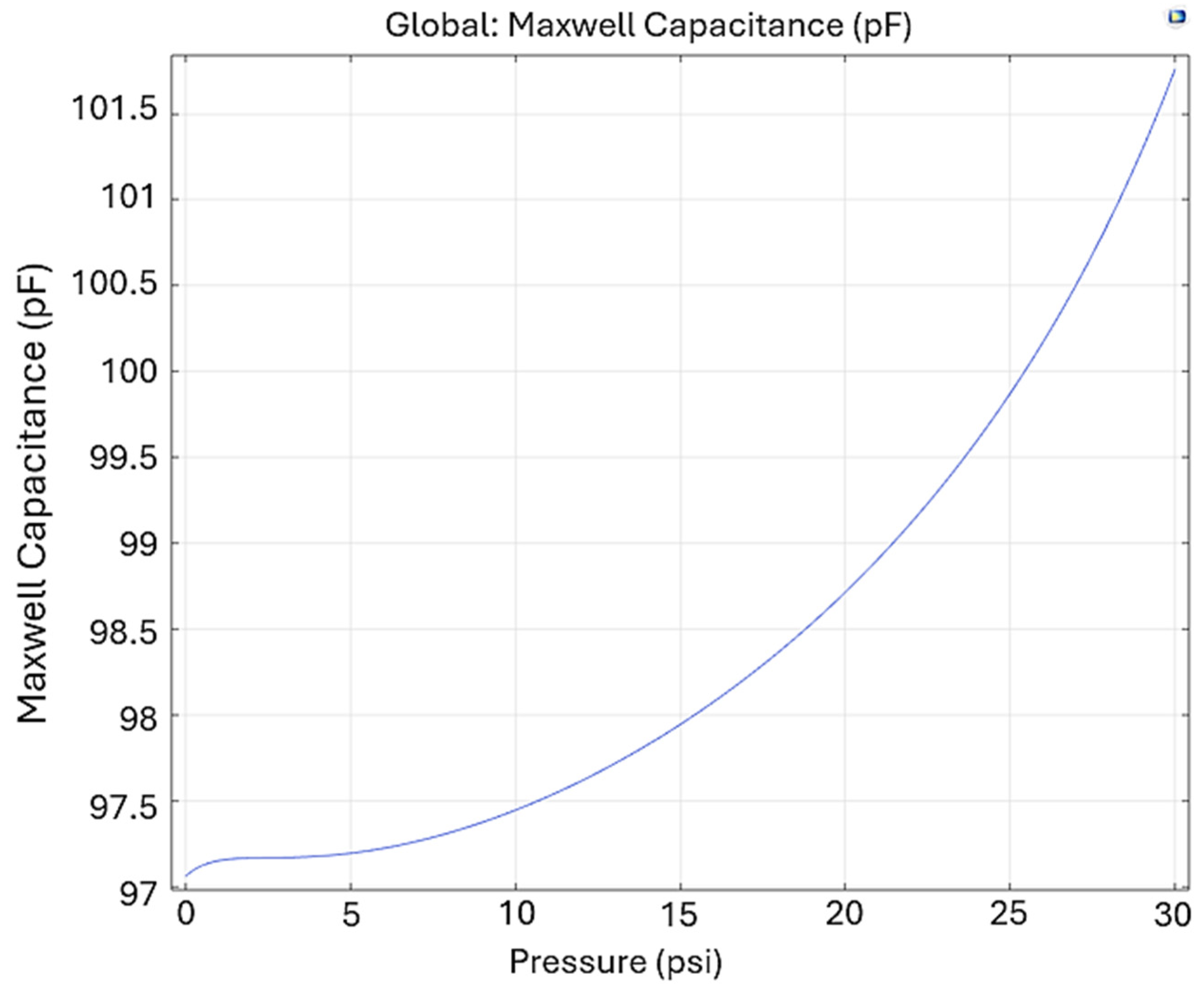 Sensors 24 05403 g012